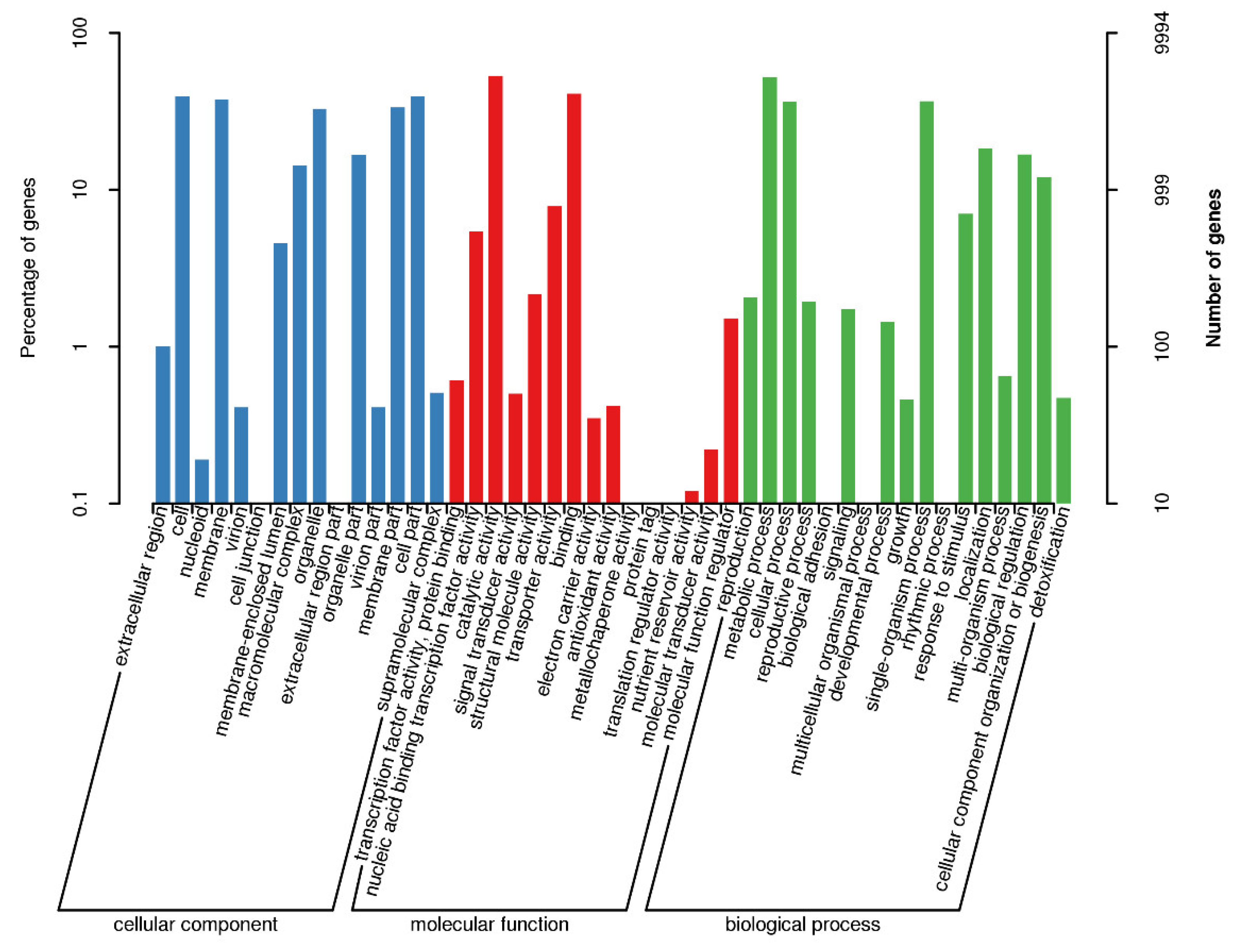 Preprints 119160 g001