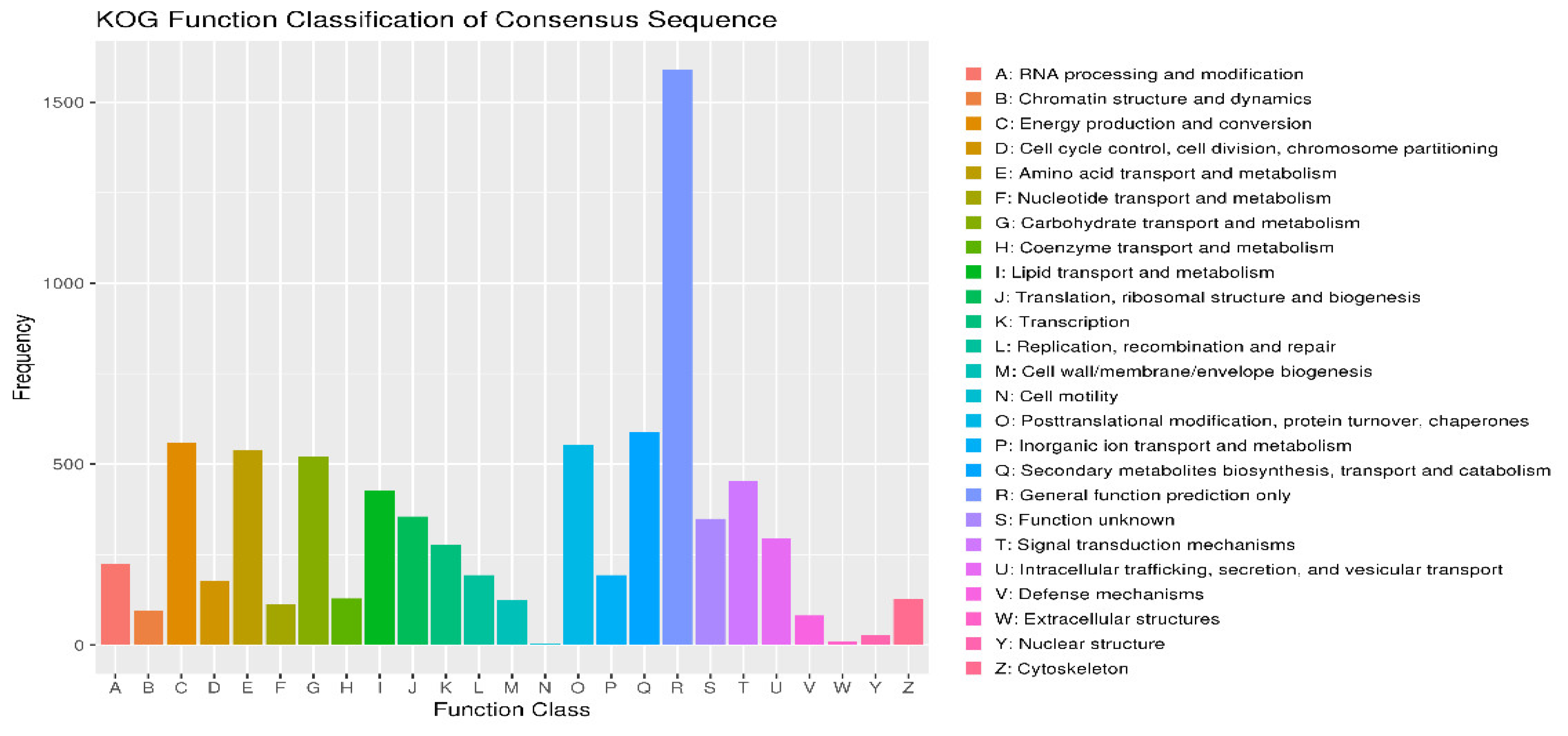 Preprints 119160 g002