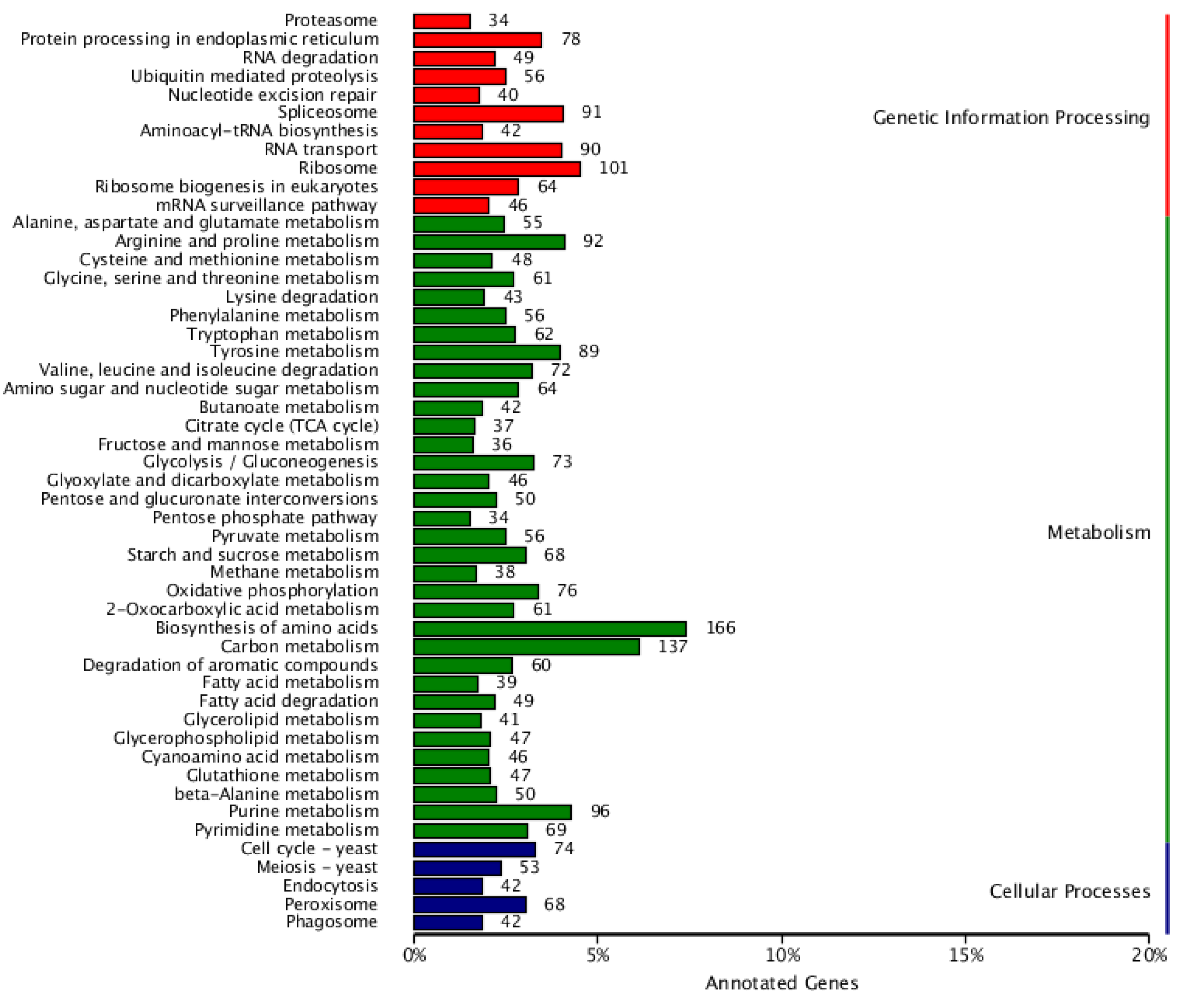 Preprints 119160 g004