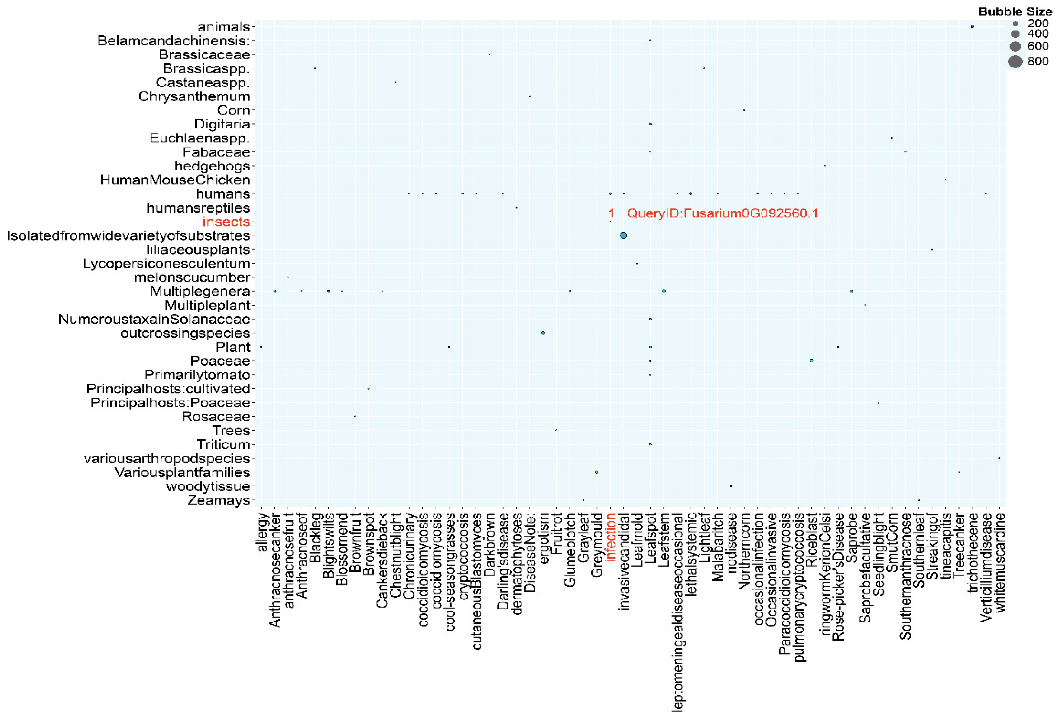 Preprints 119160 g005