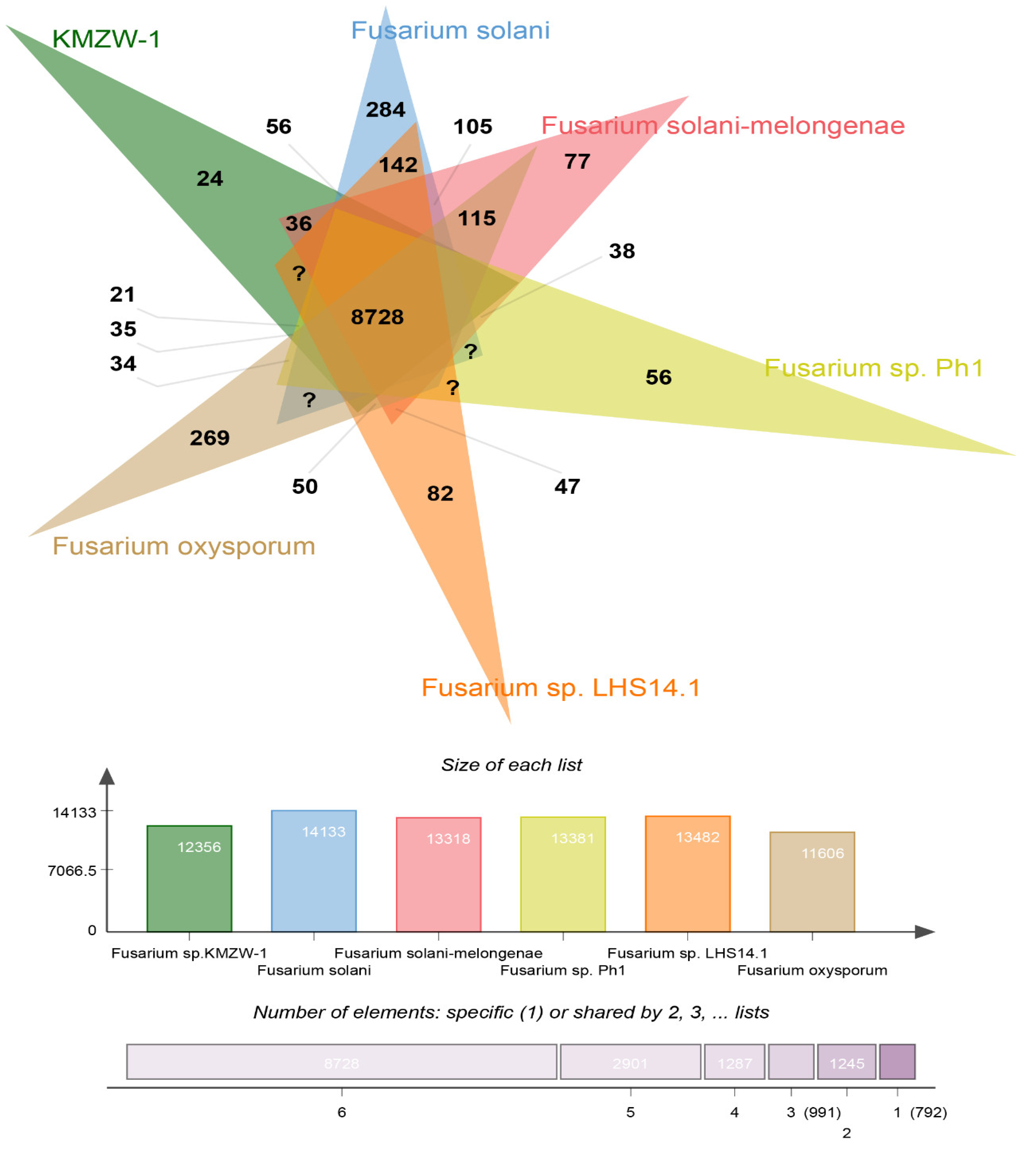 Preprints 119160 g007