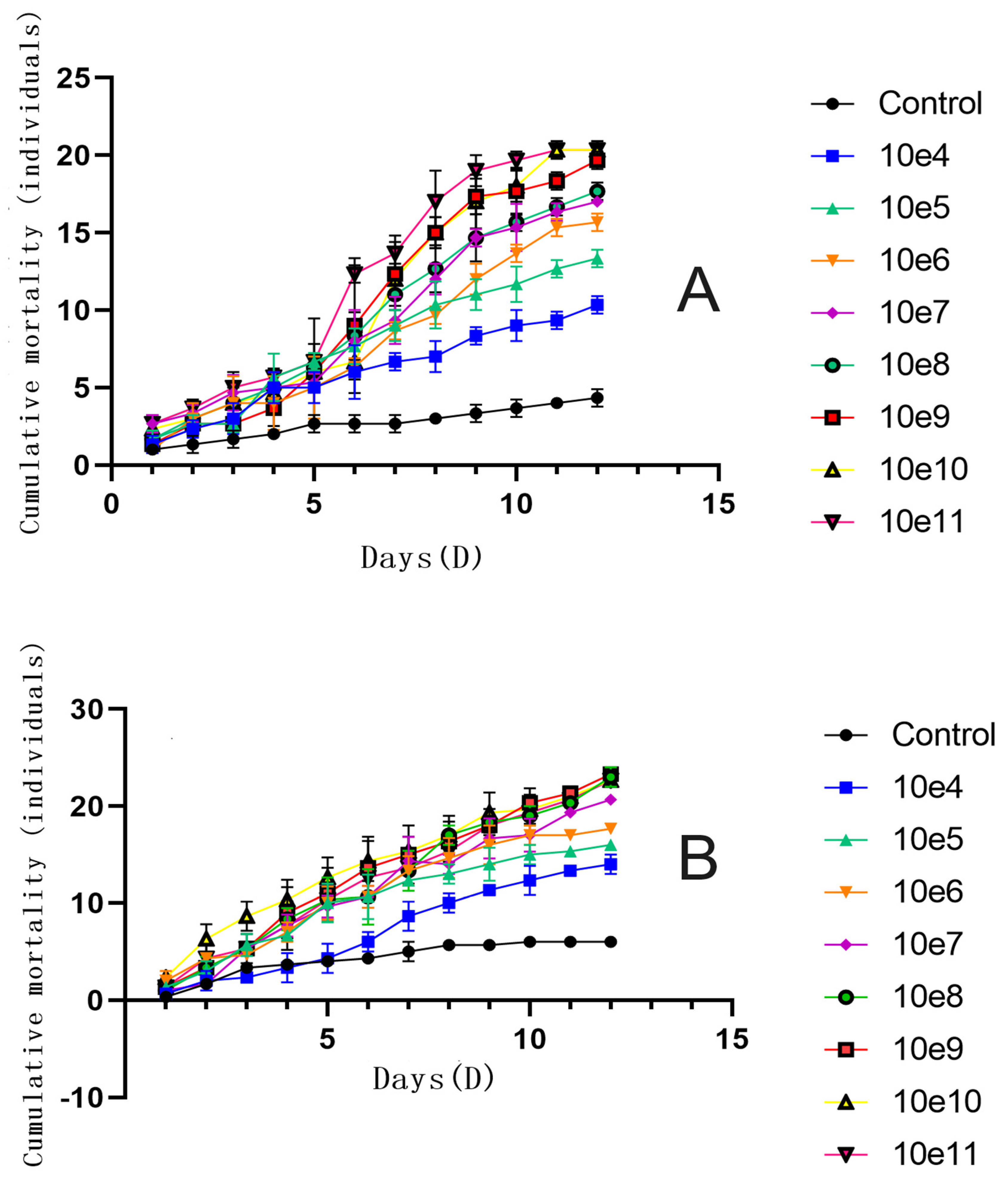 Preprints 119160 g009