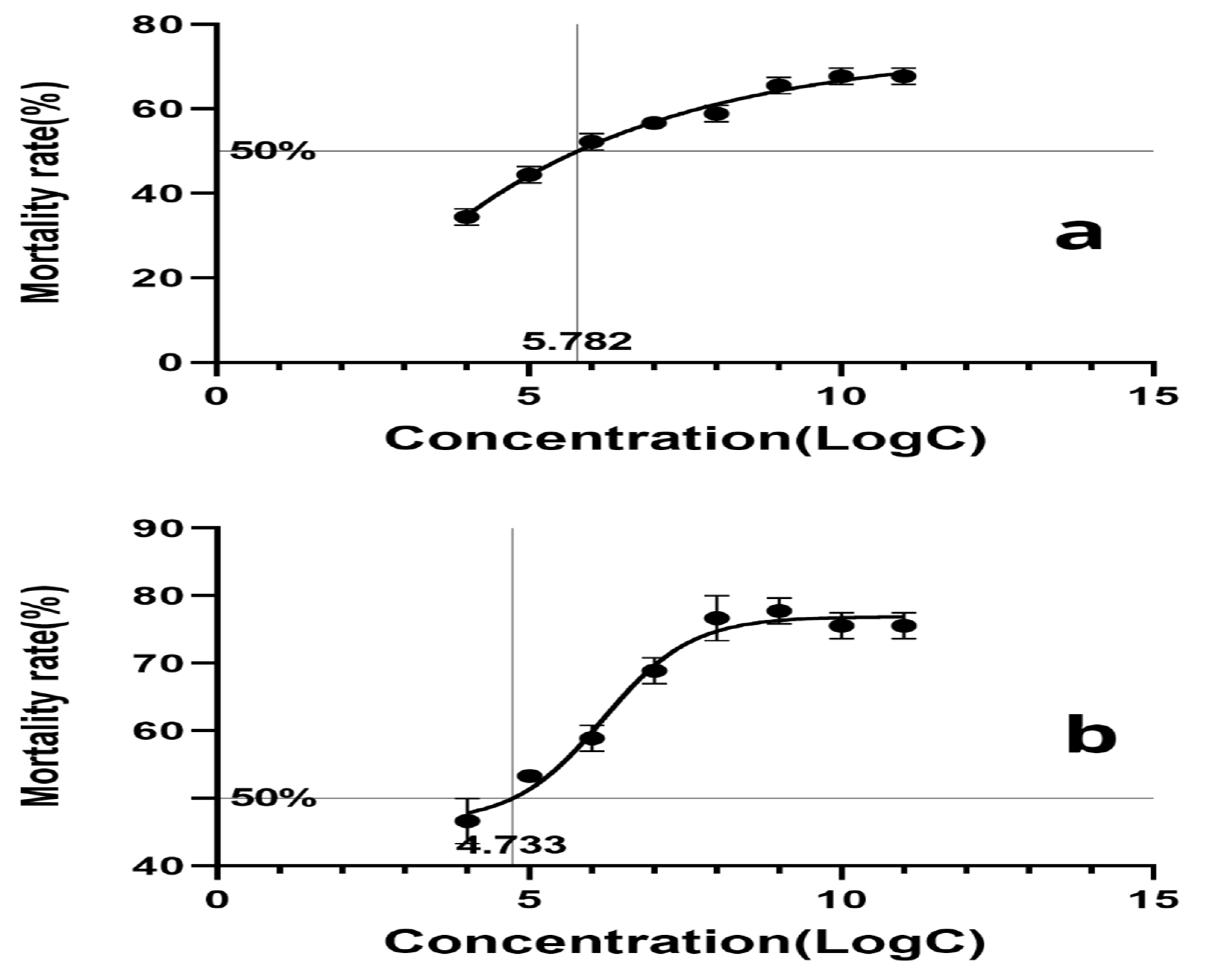 Preprints 119160 g010