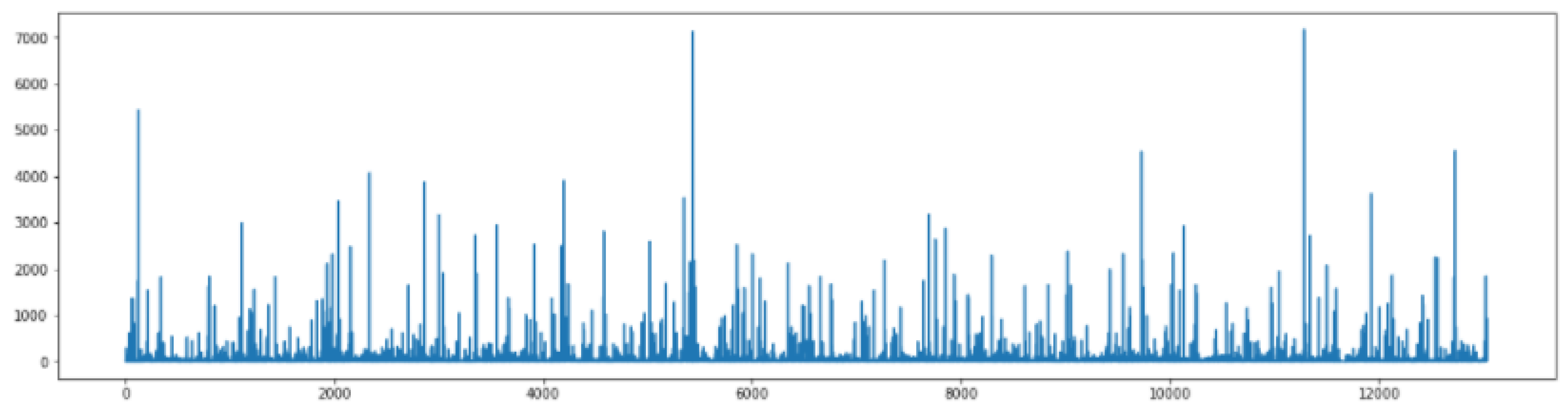 Preprints 118174 g003