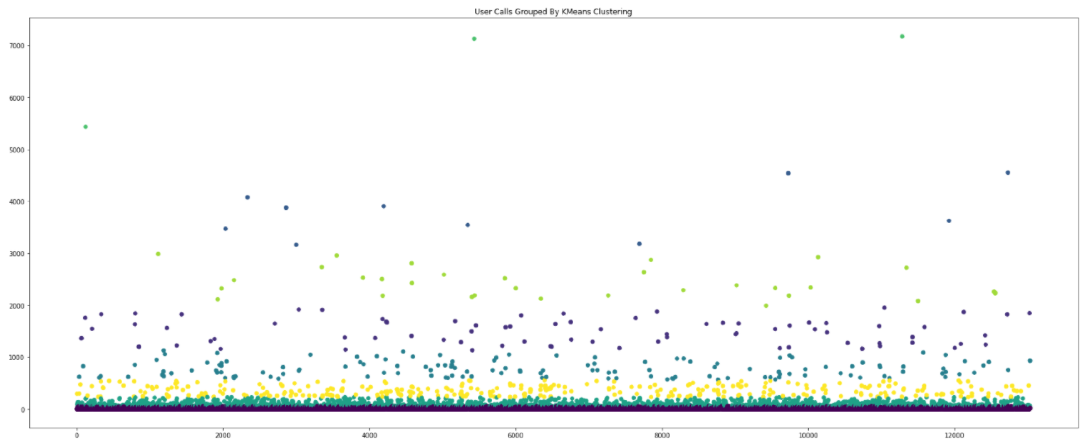 Preprints 118174 g004