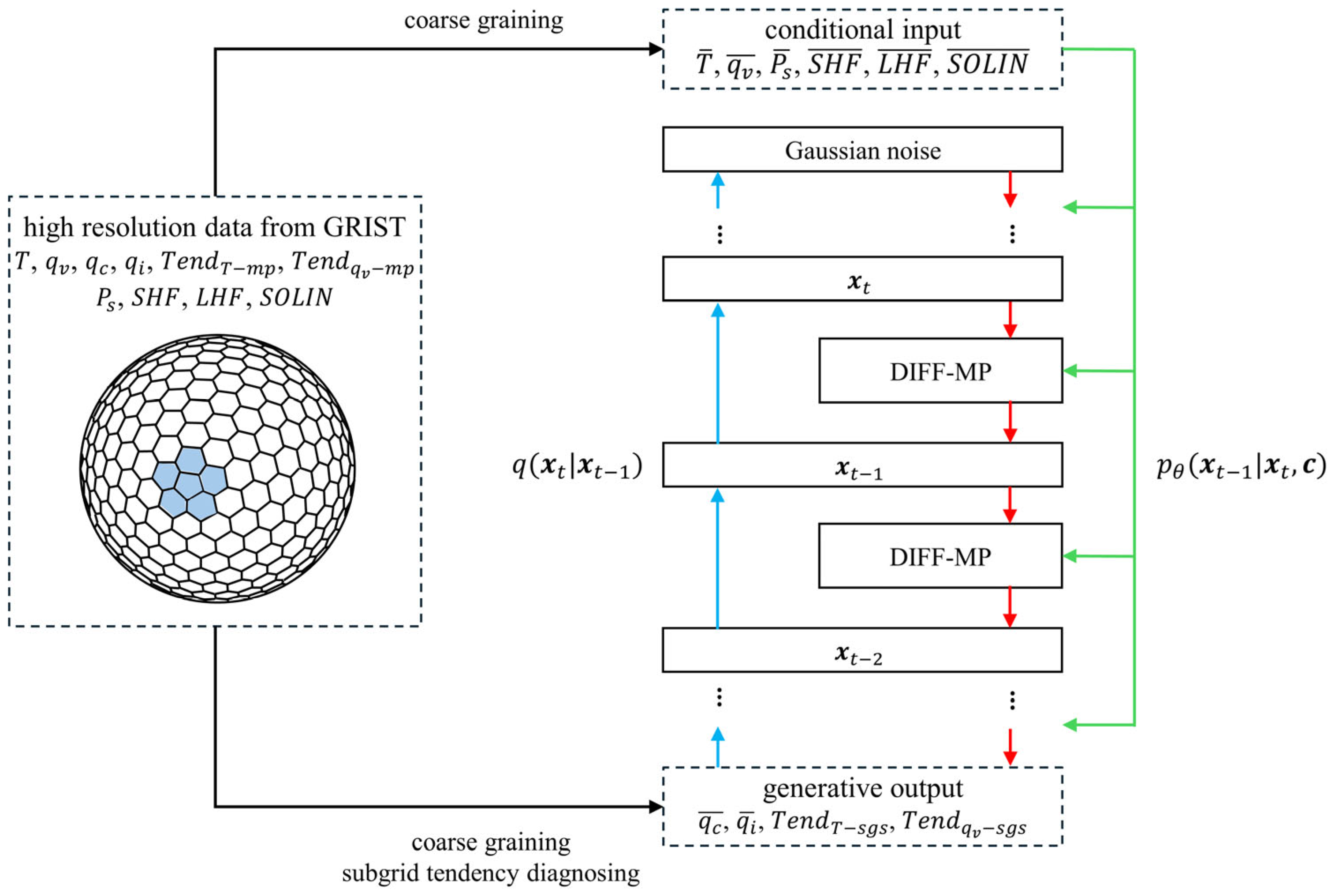 Preprints 118351 g001