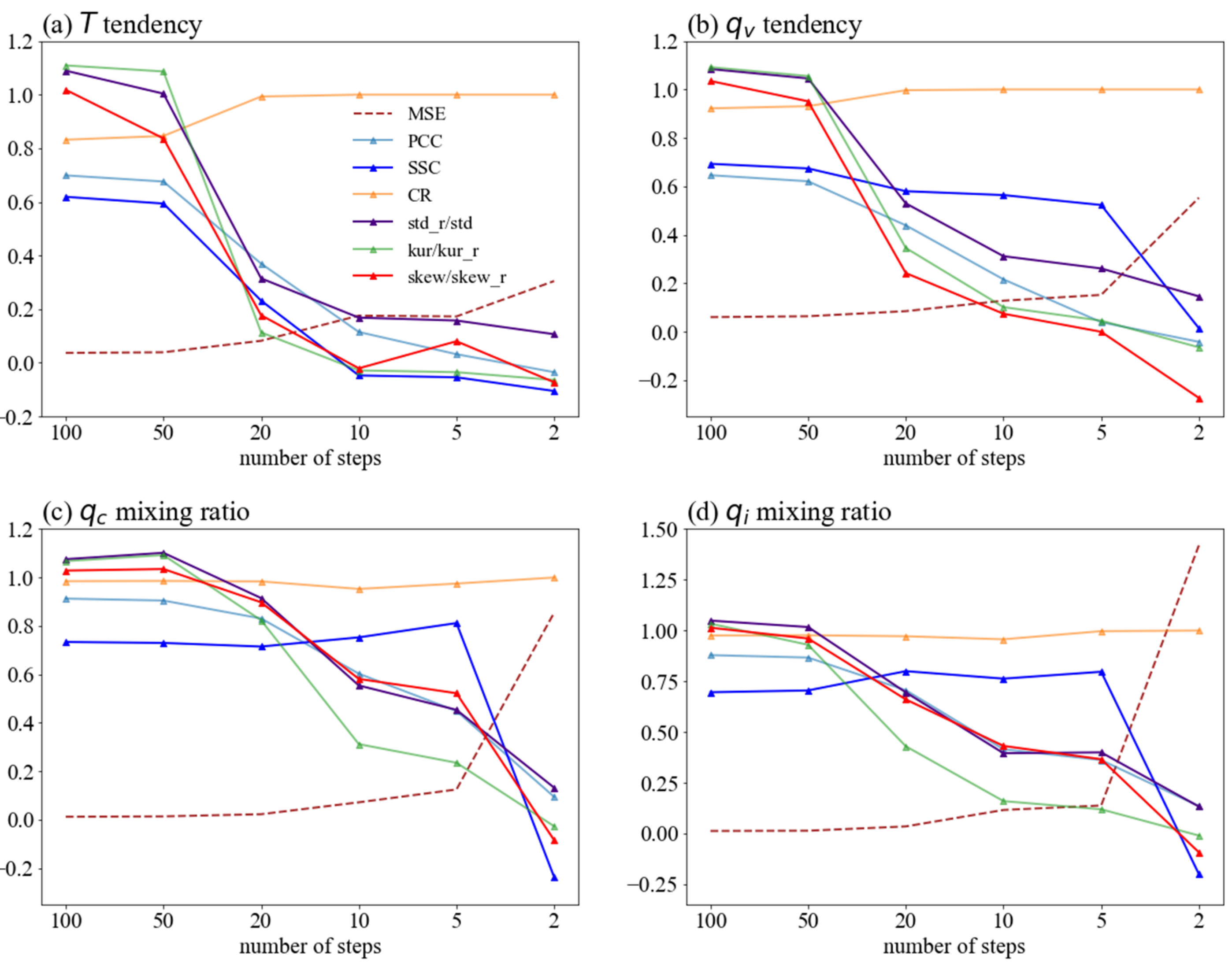 Preprints 118351 g003