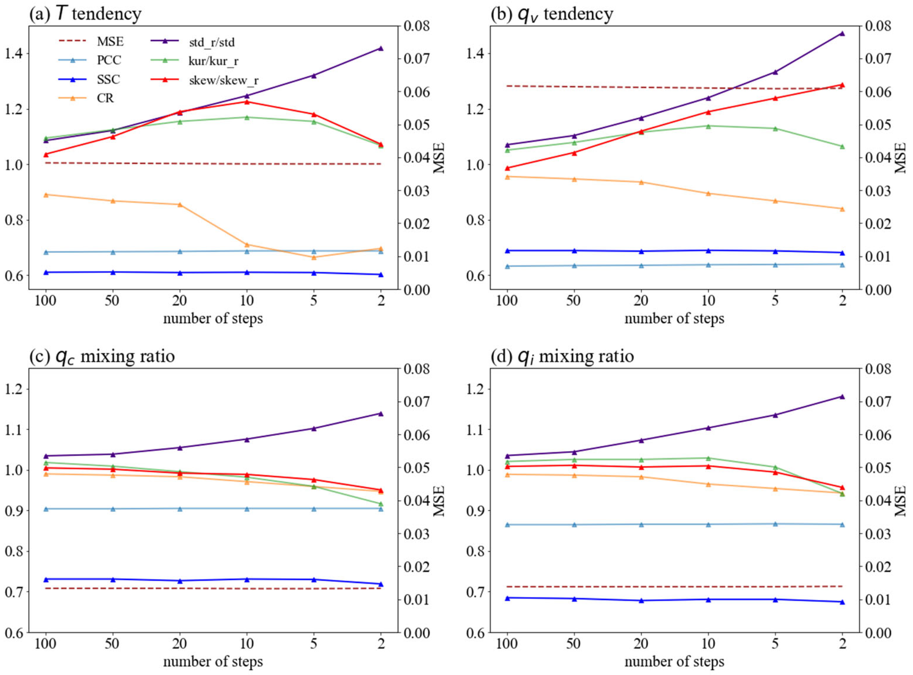 Preprints 118351 g004