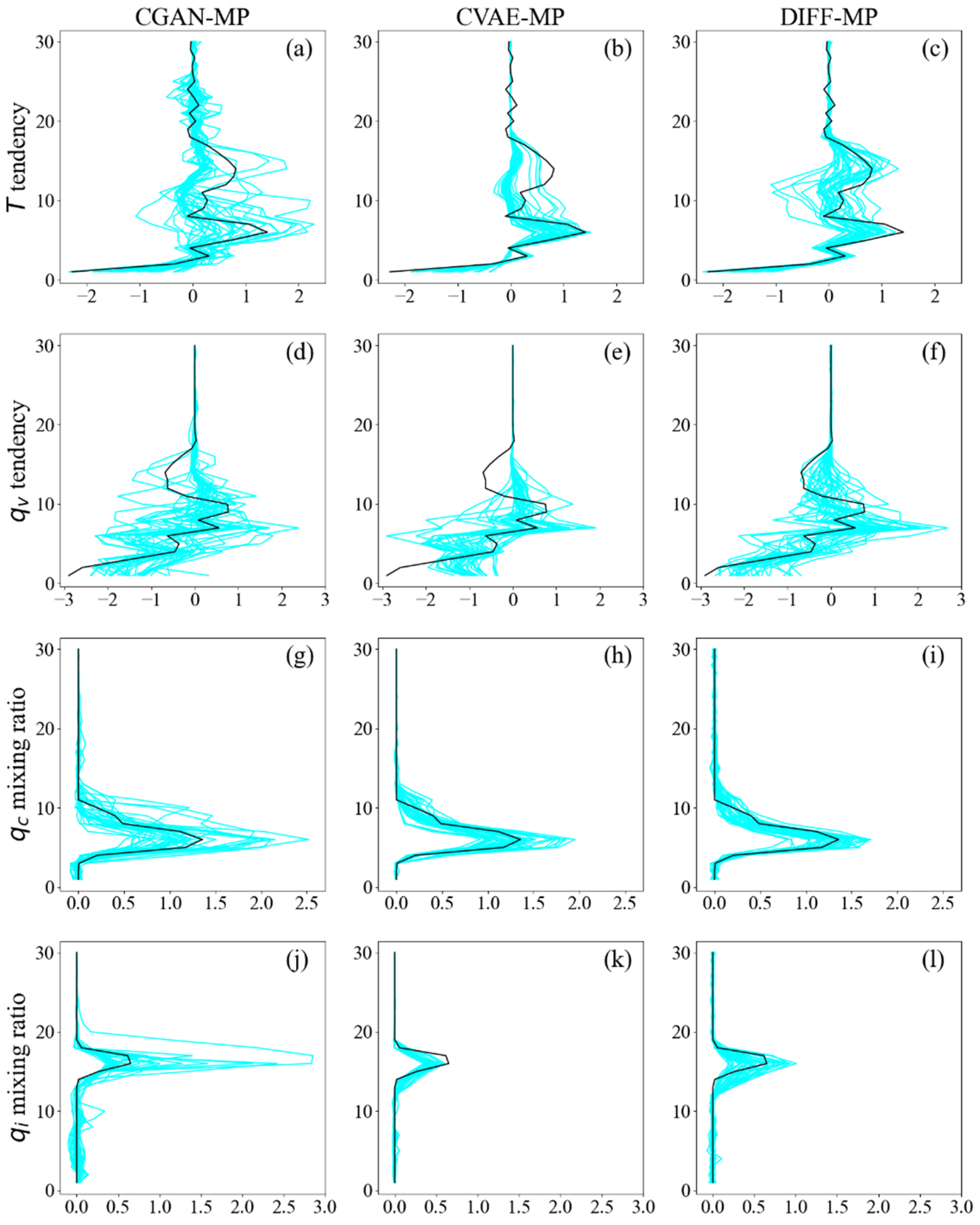 Preprints 118351 g011