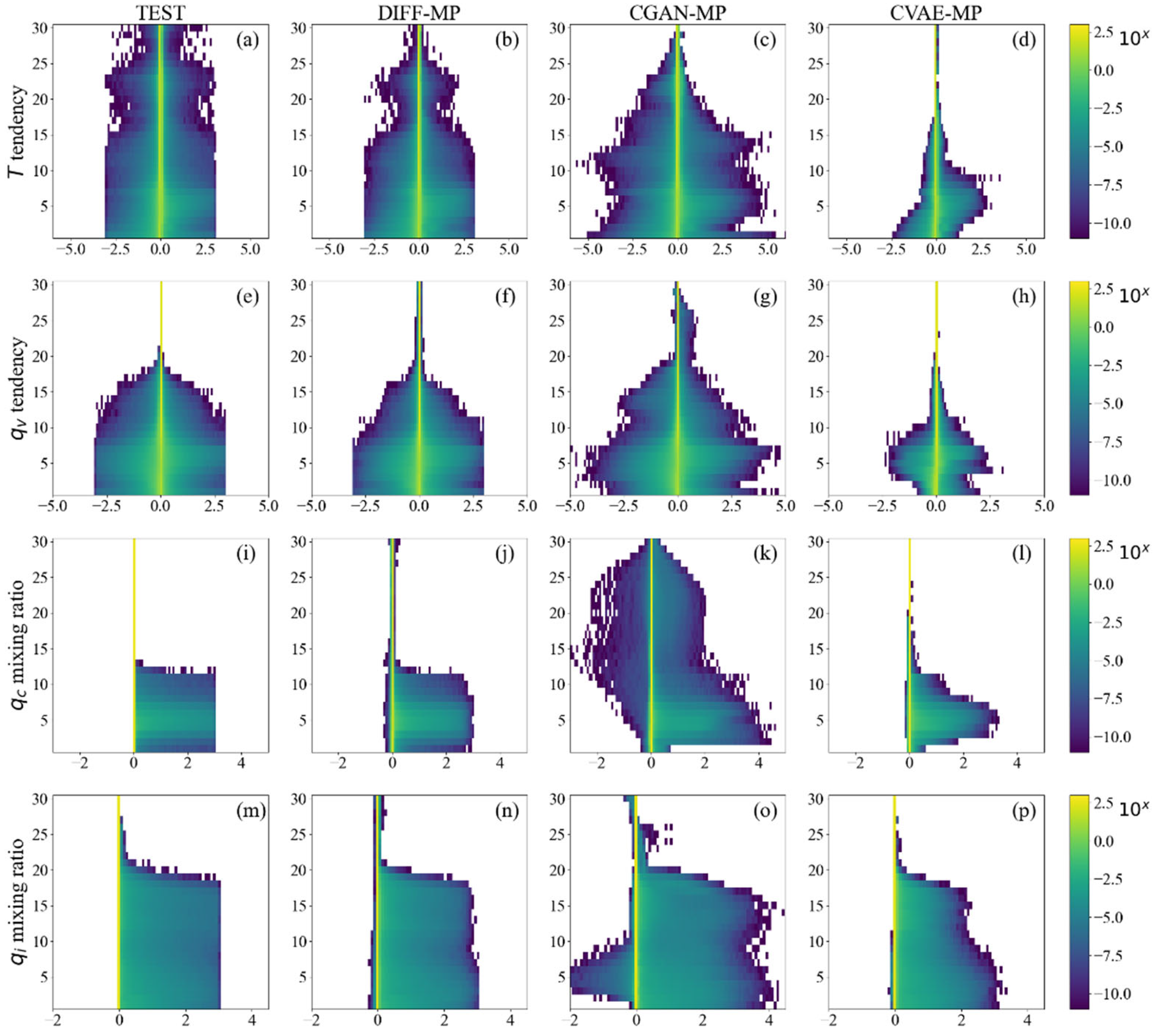 Preprints 118351 g0a2