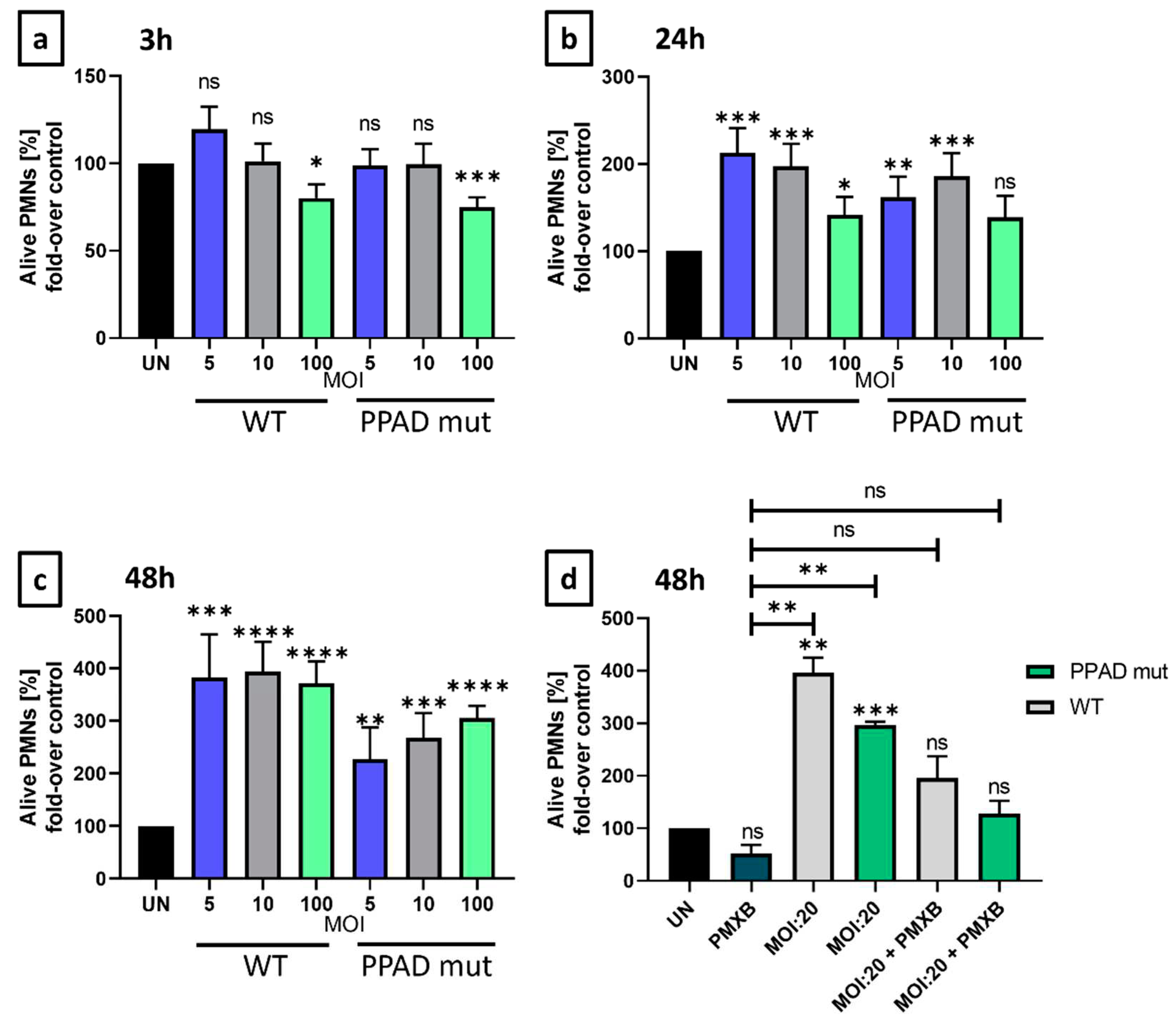 Preprints 78661 g002