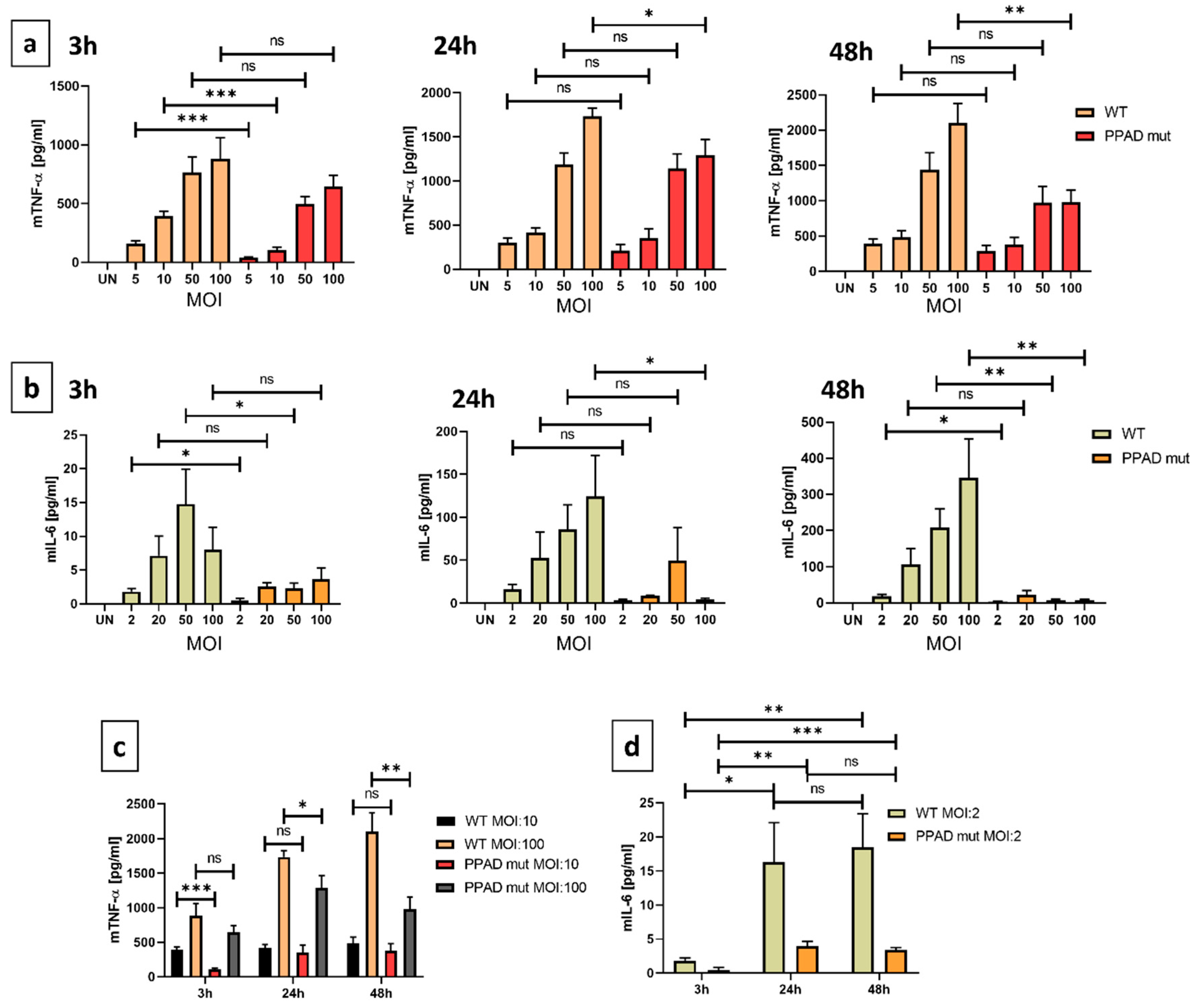 Preprints 78661 g004