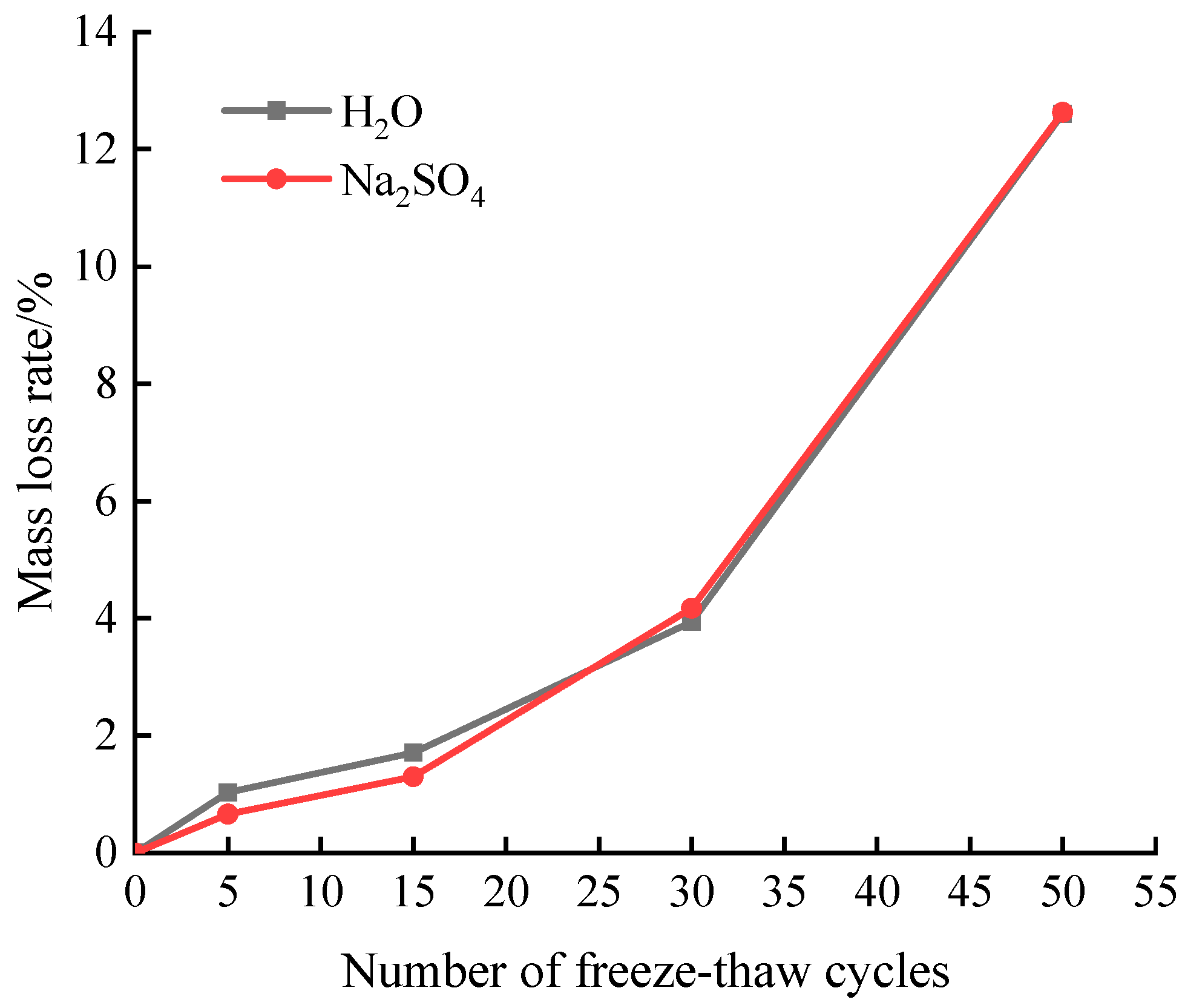 Preprints 76532 g003