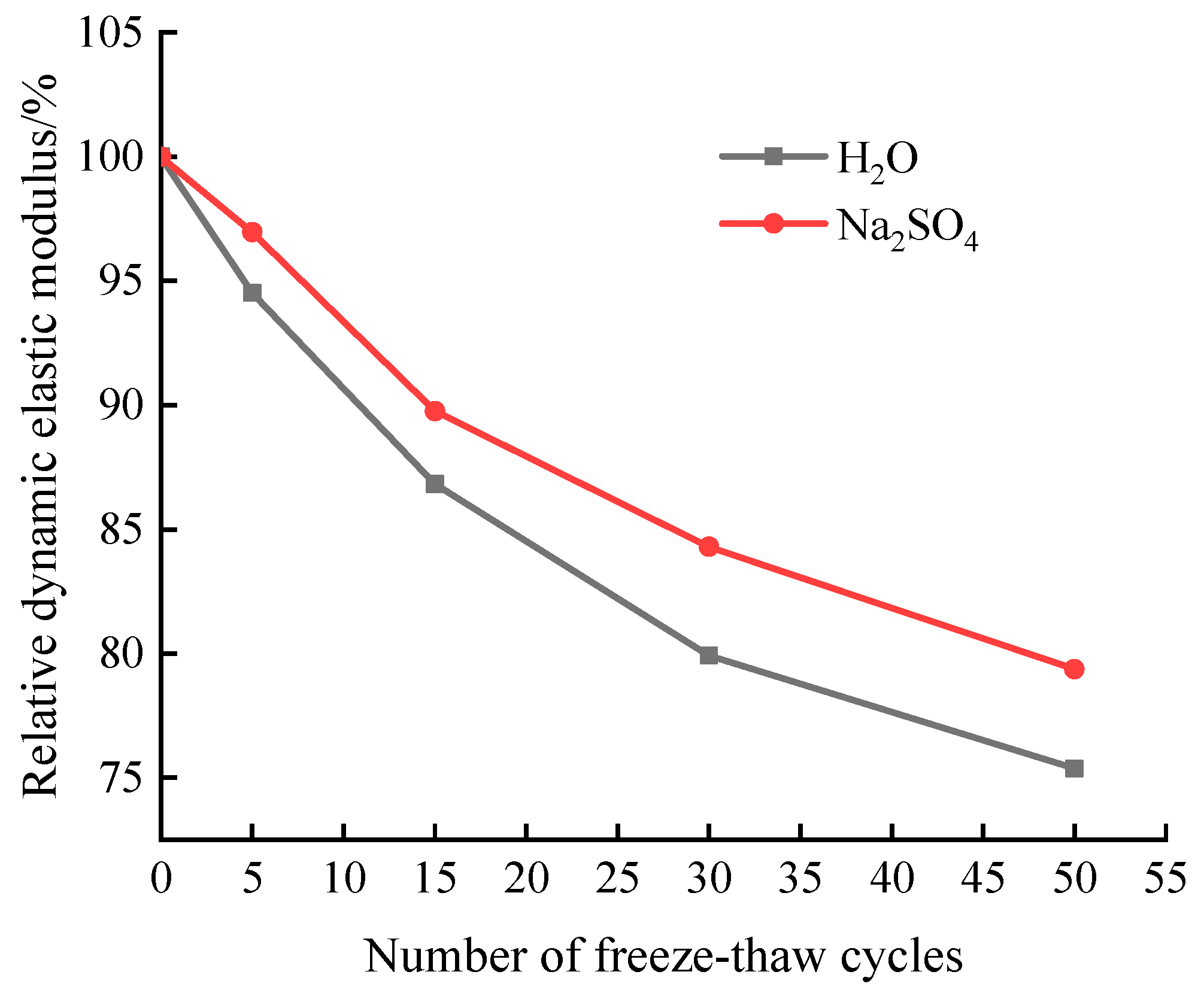 Preprints 76532 g004