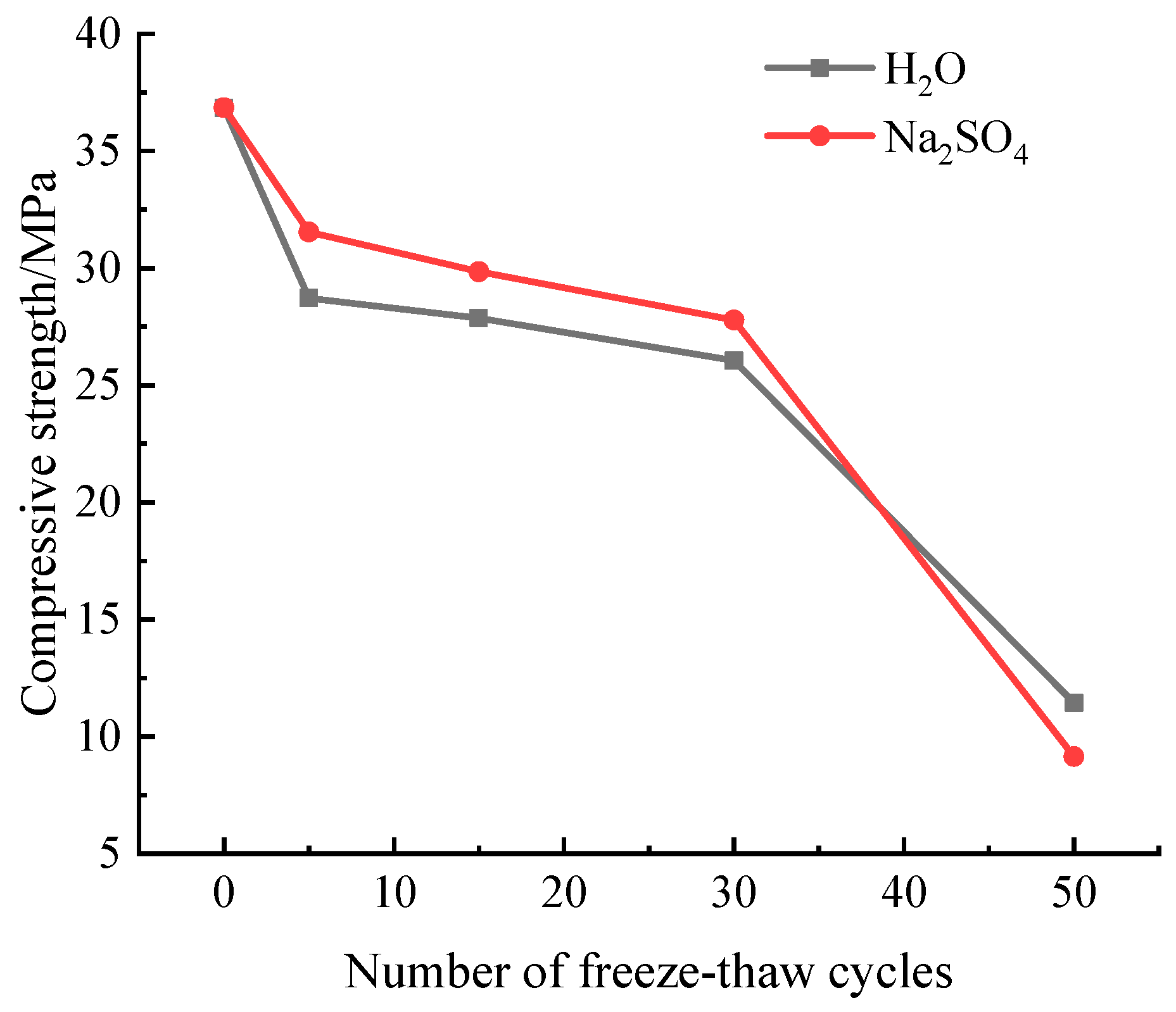 Preprints 76532 g005