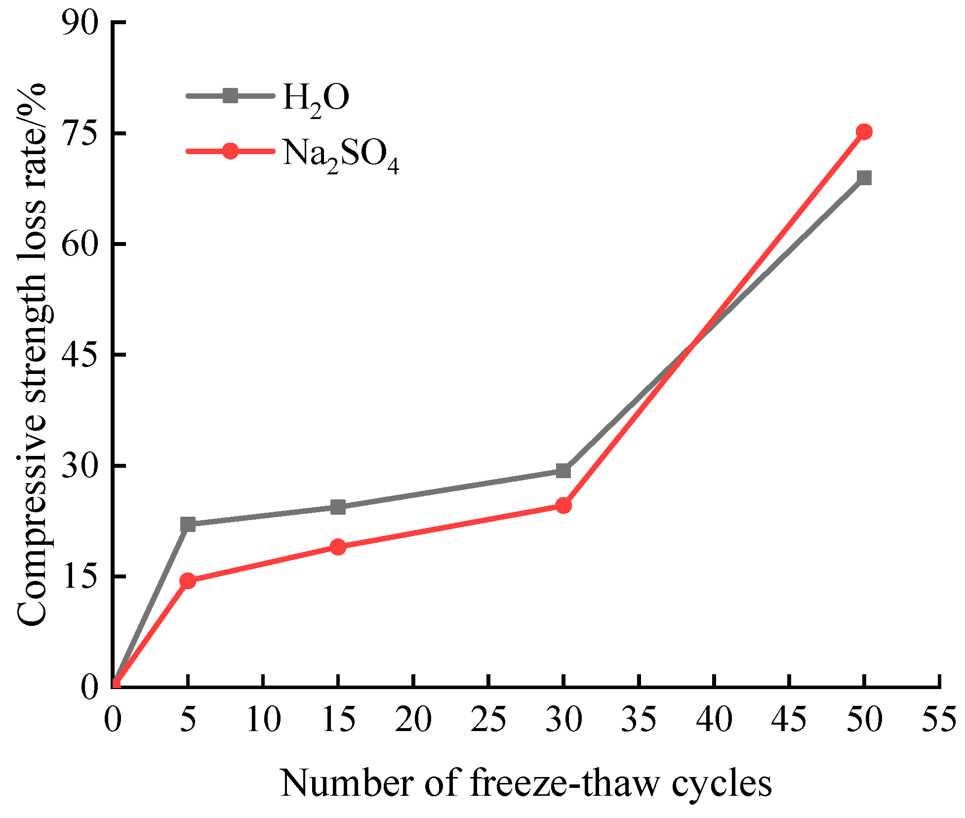 Preprints 76532 g006