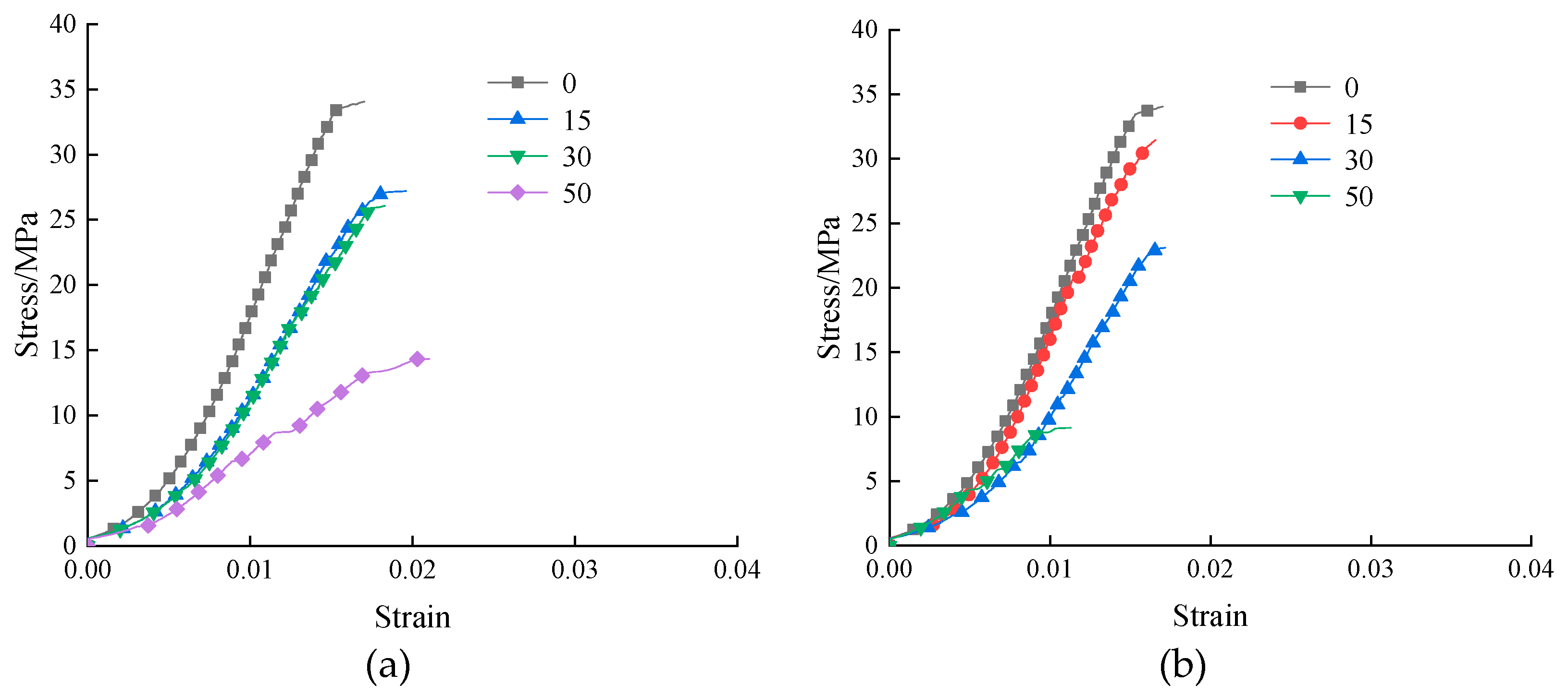 Preprints 76532 g007