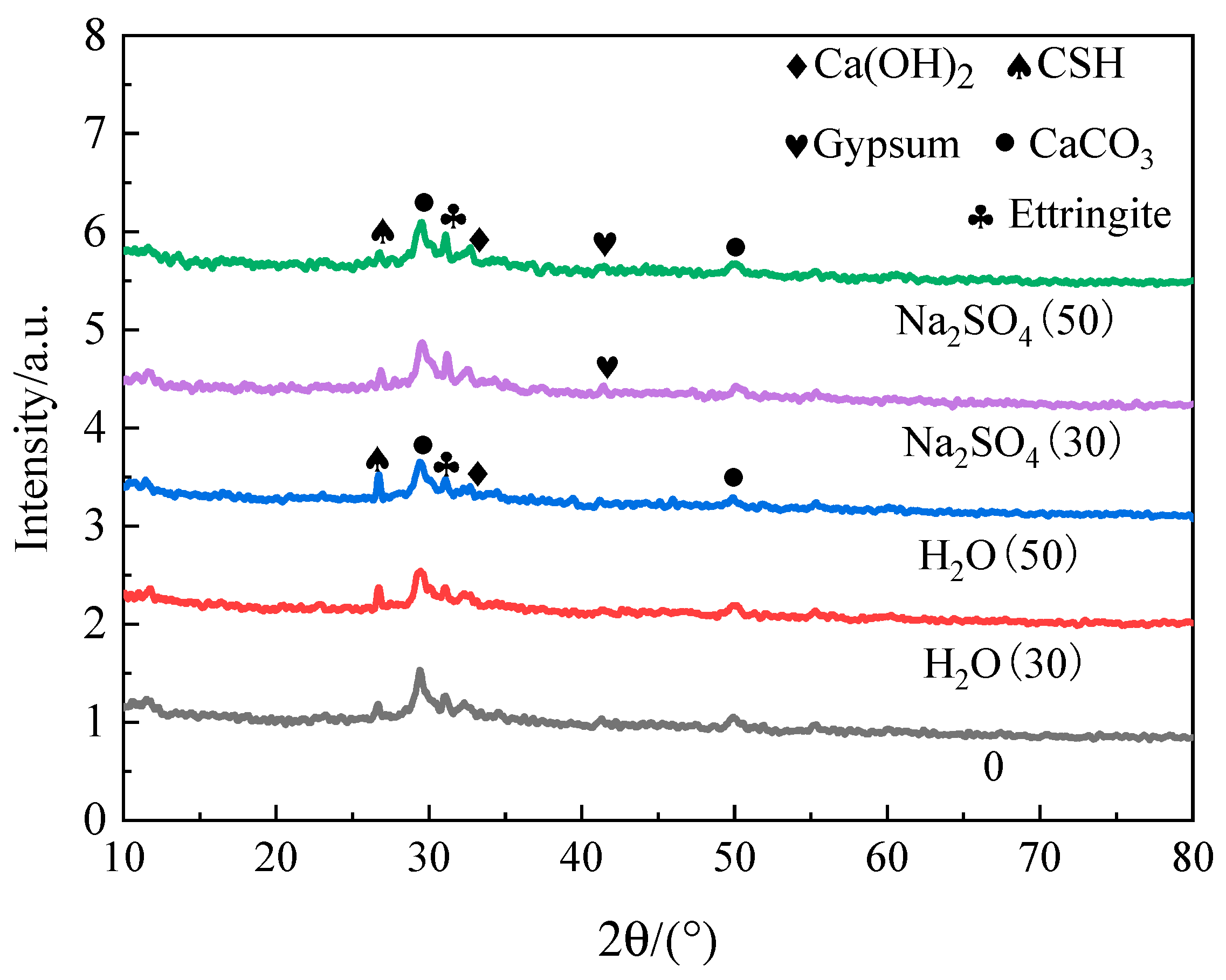 Preprints 76532 g008