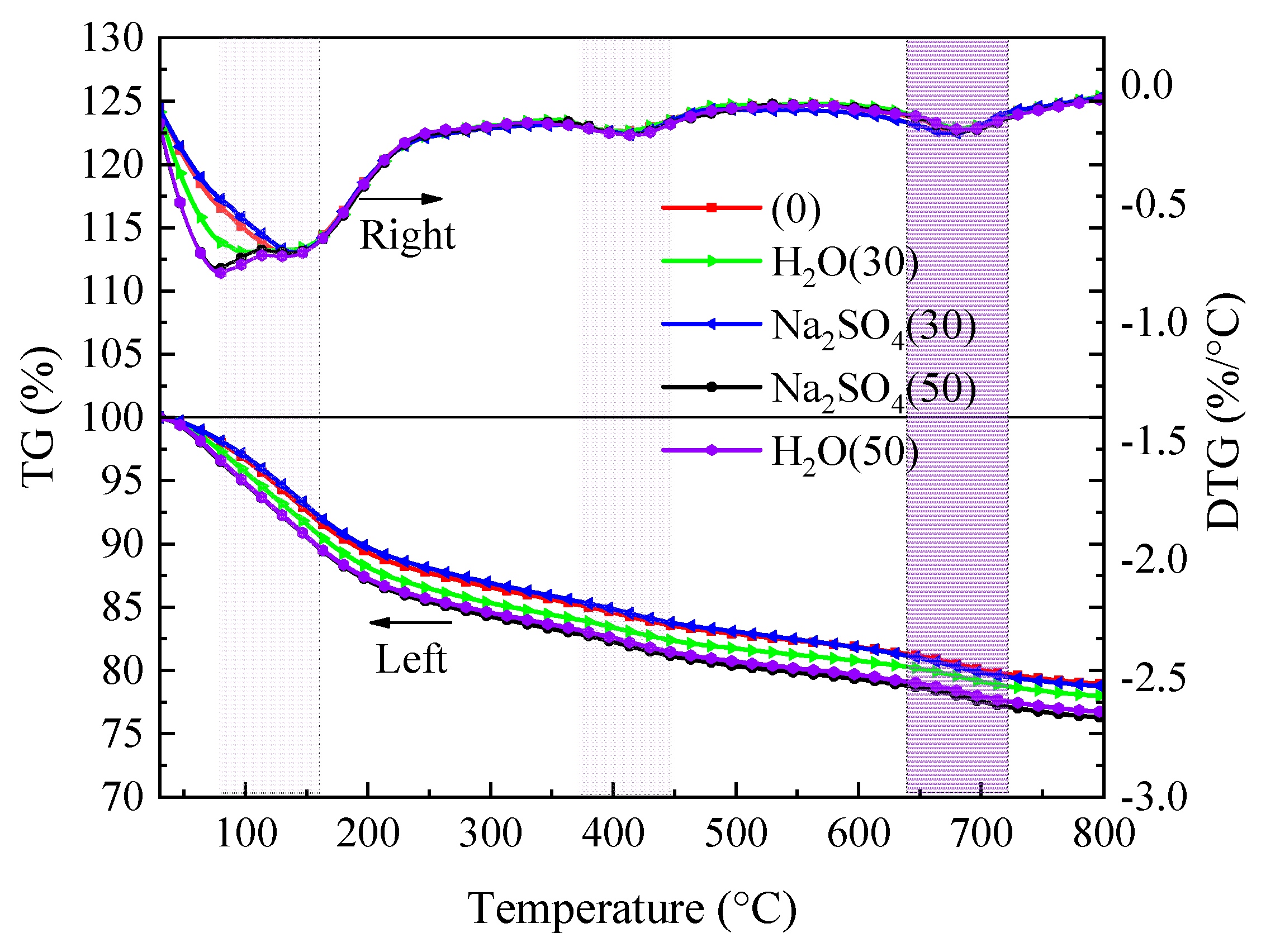 Preprints 76532 g009