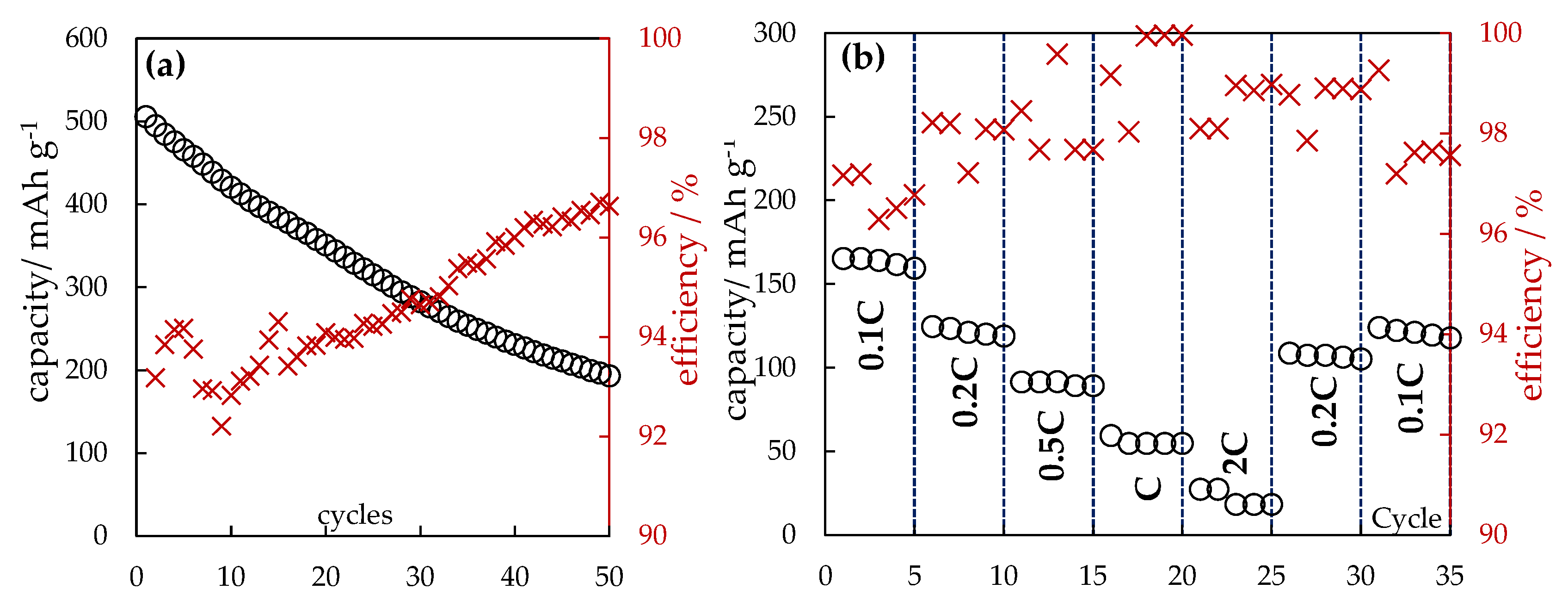 Preprints 97368 g004