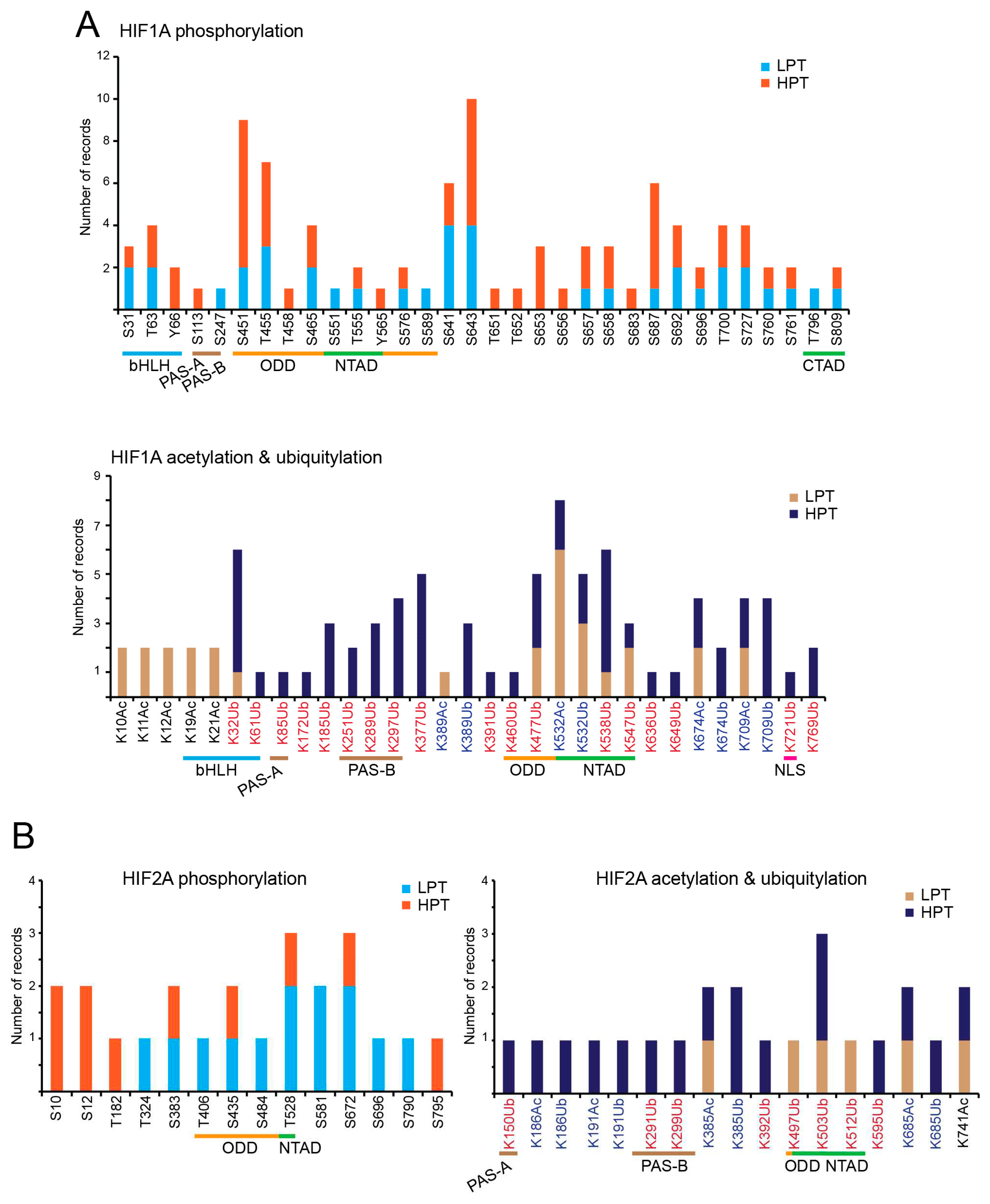 Preprints 92480 g003