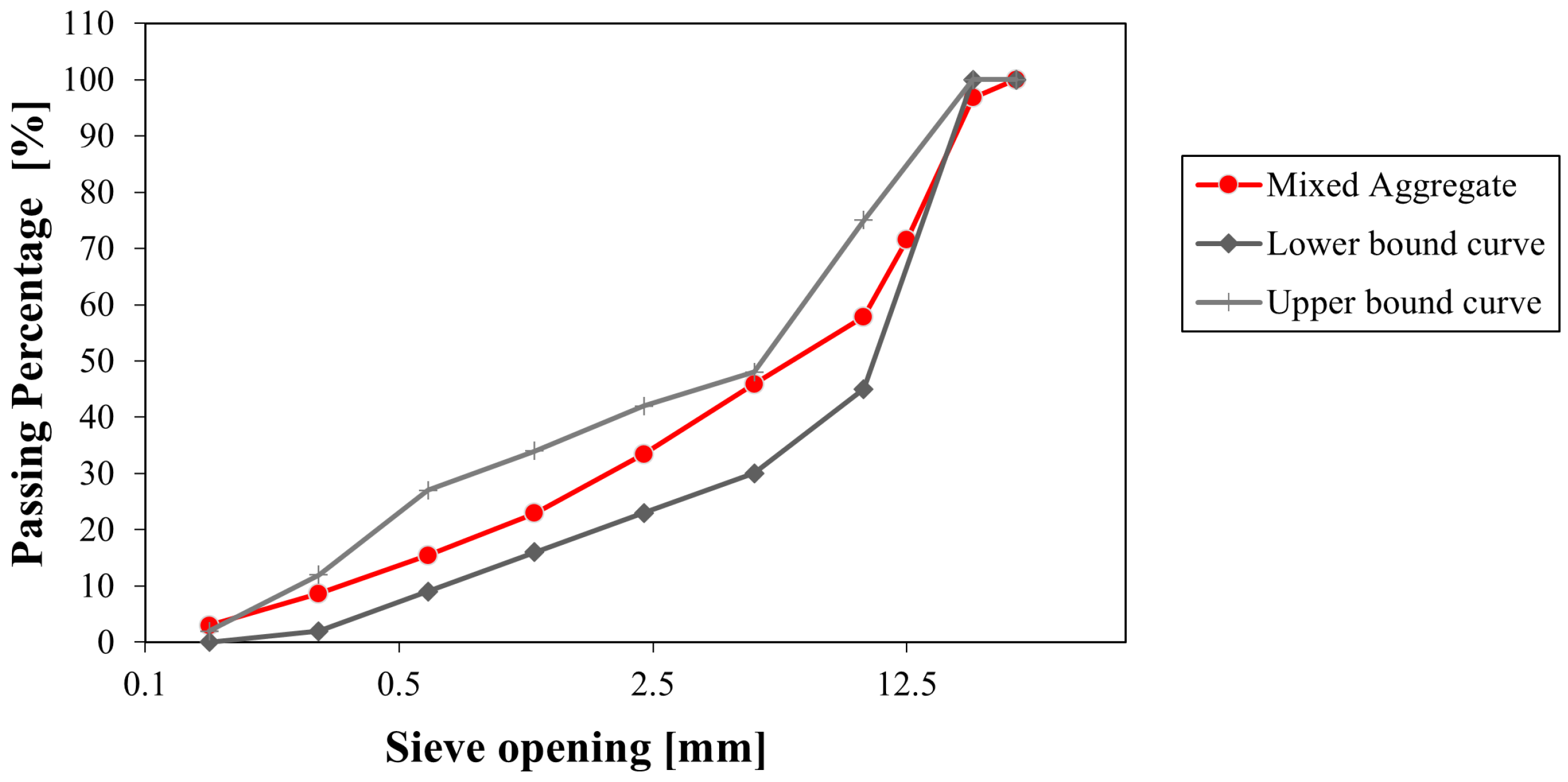 Preprints 76259 g001