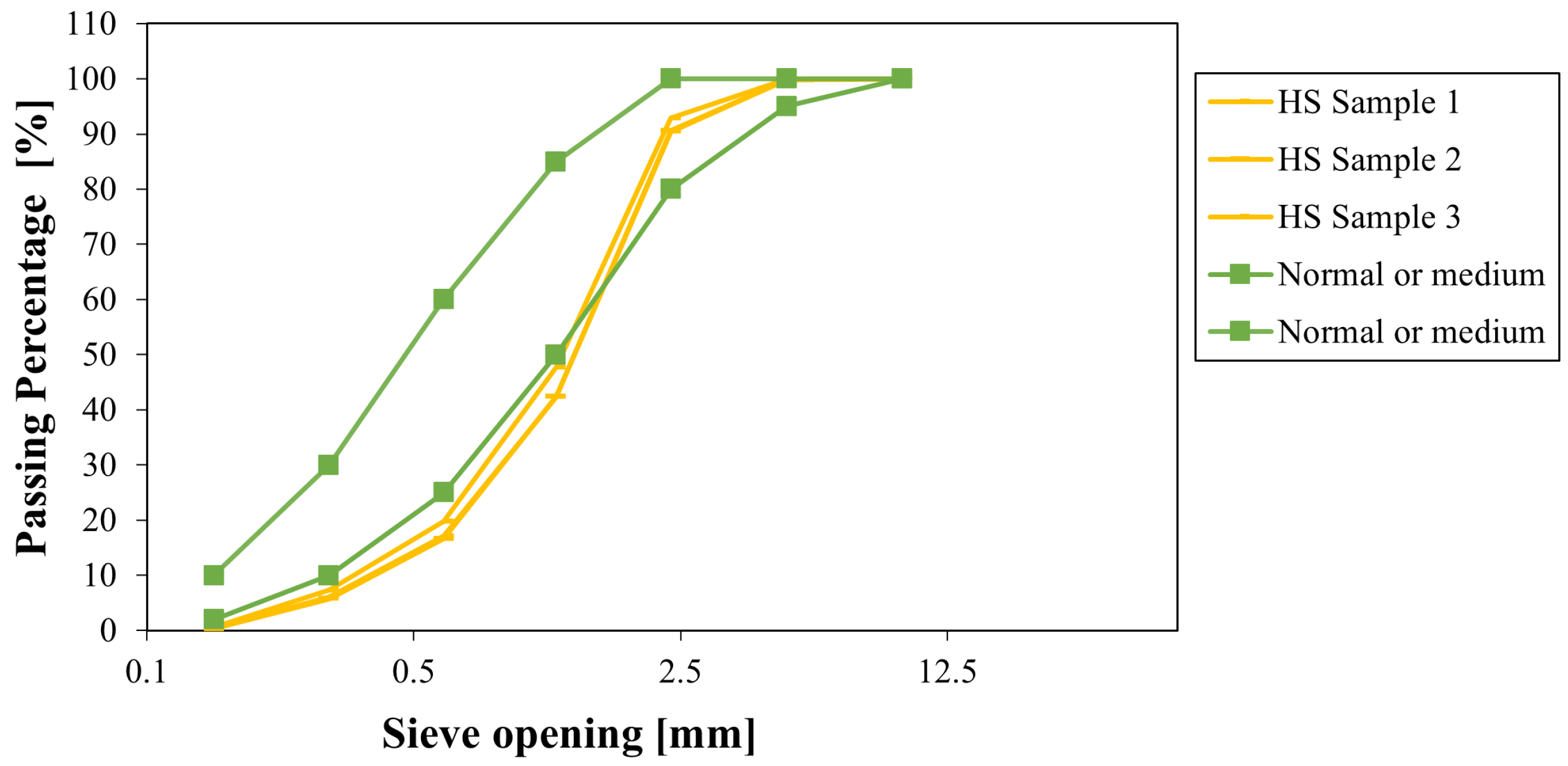 Preprints 76259 g002