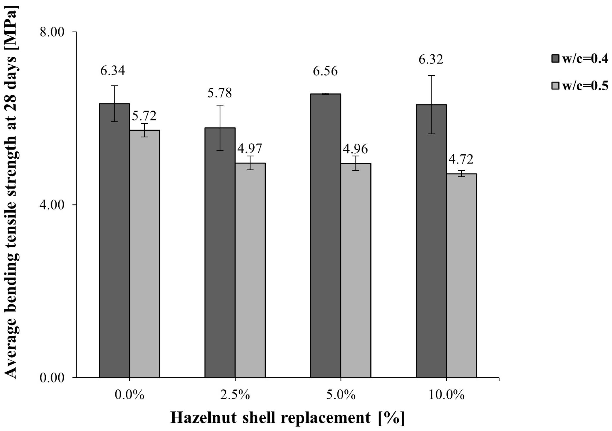 Preprints 76259 g005