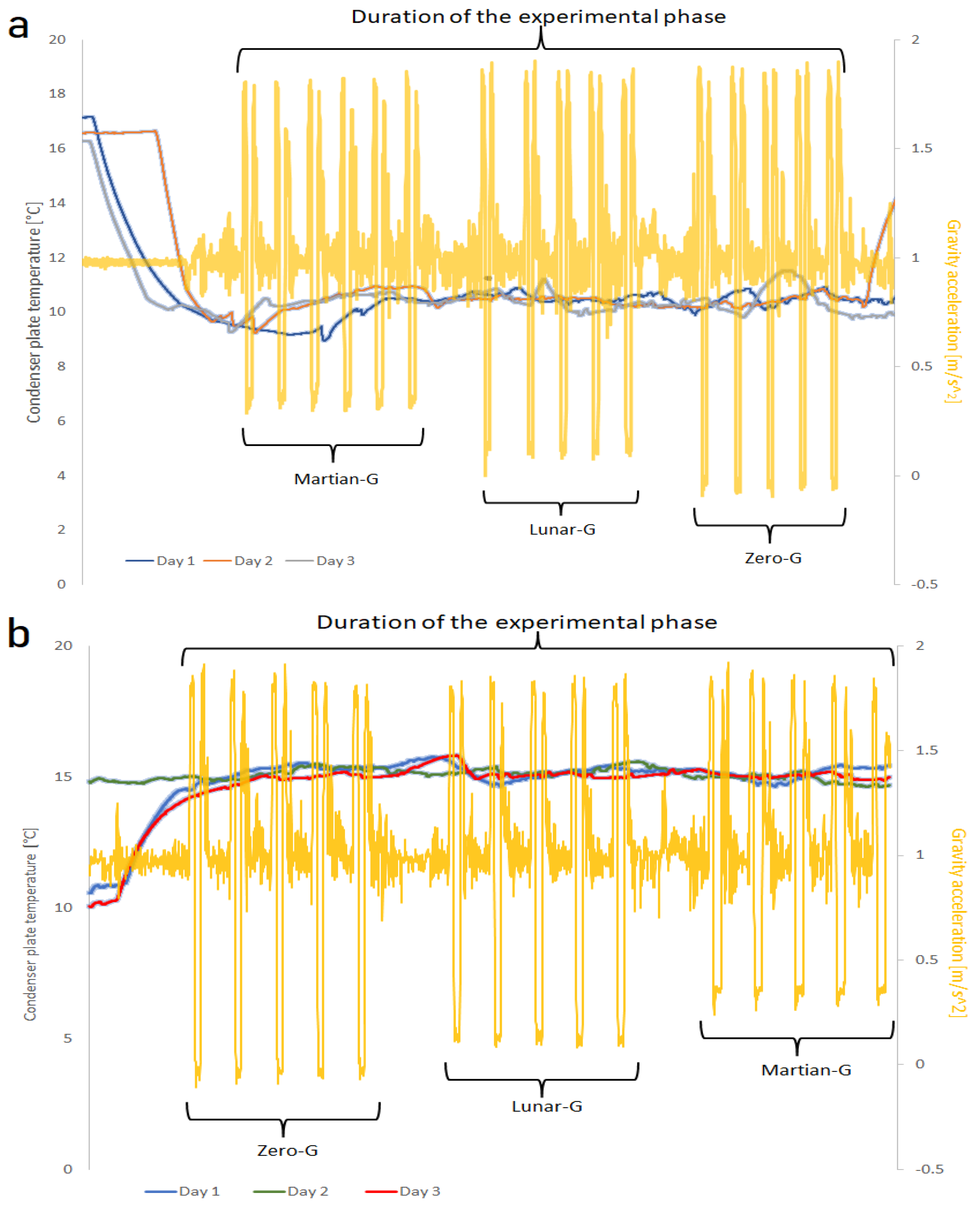 Preprints 105189 g012