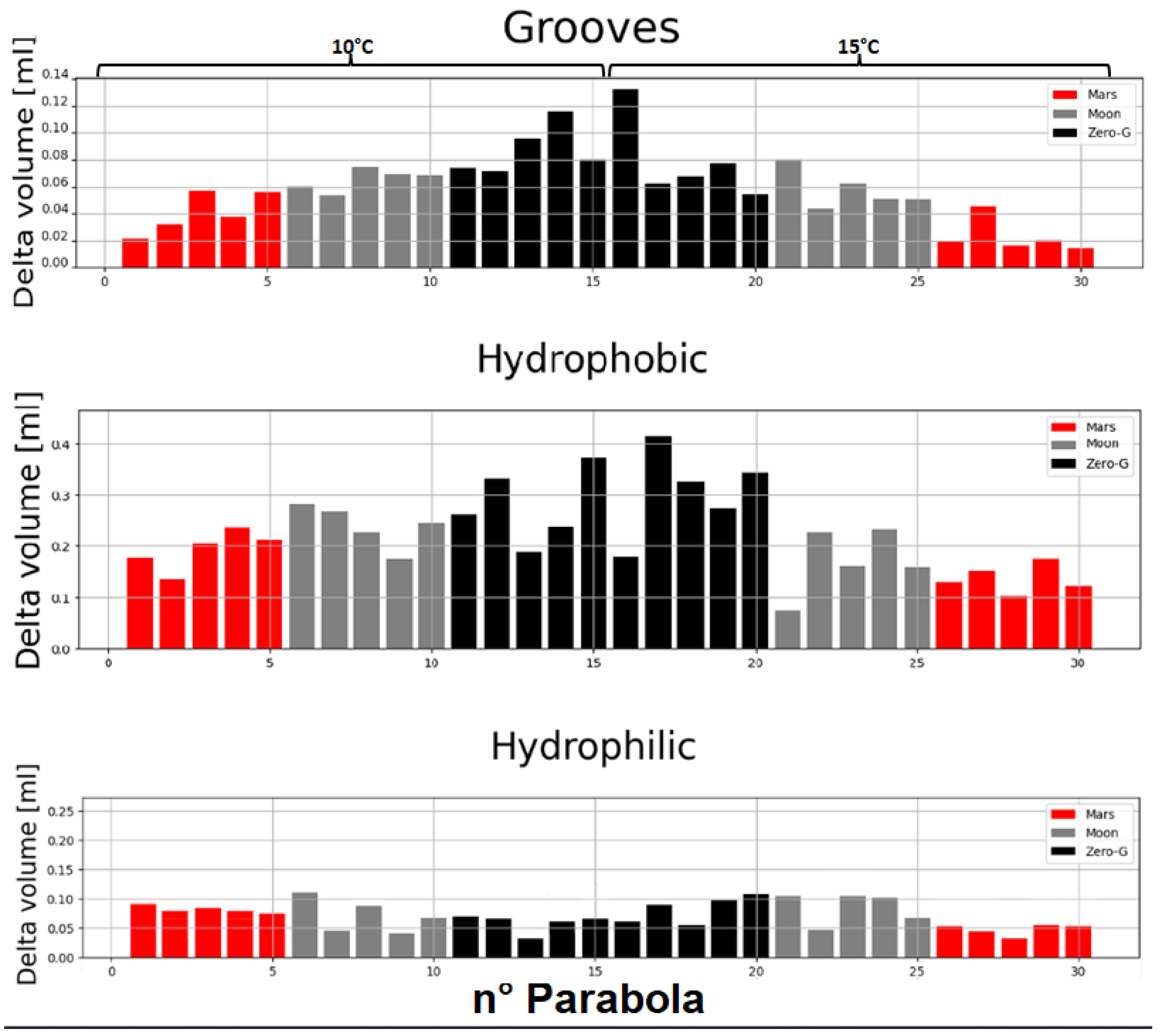 Preprints 105189 g013