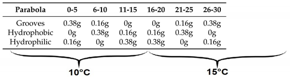 Preprints 105189 i001