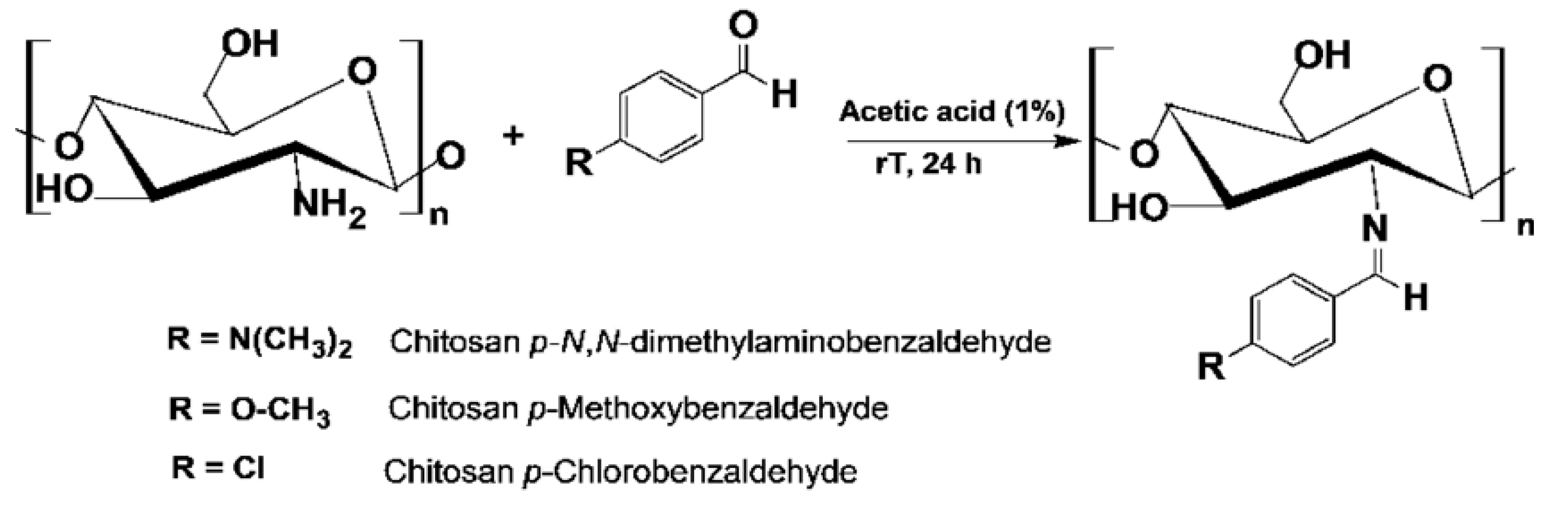 Preprints 79612 g002