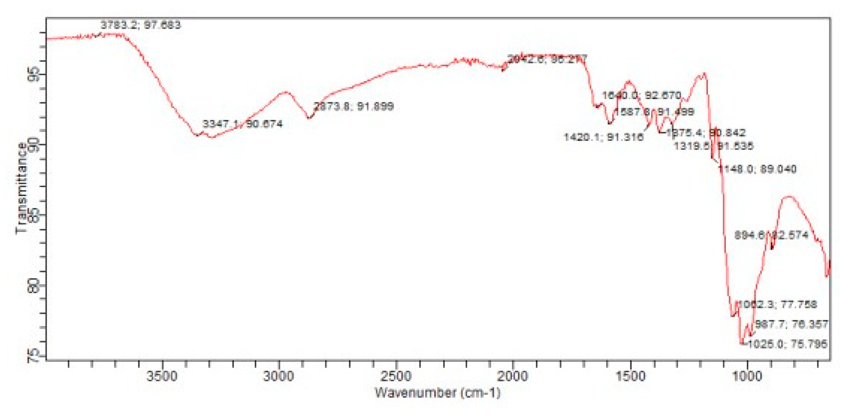 Preprints 79612 g003