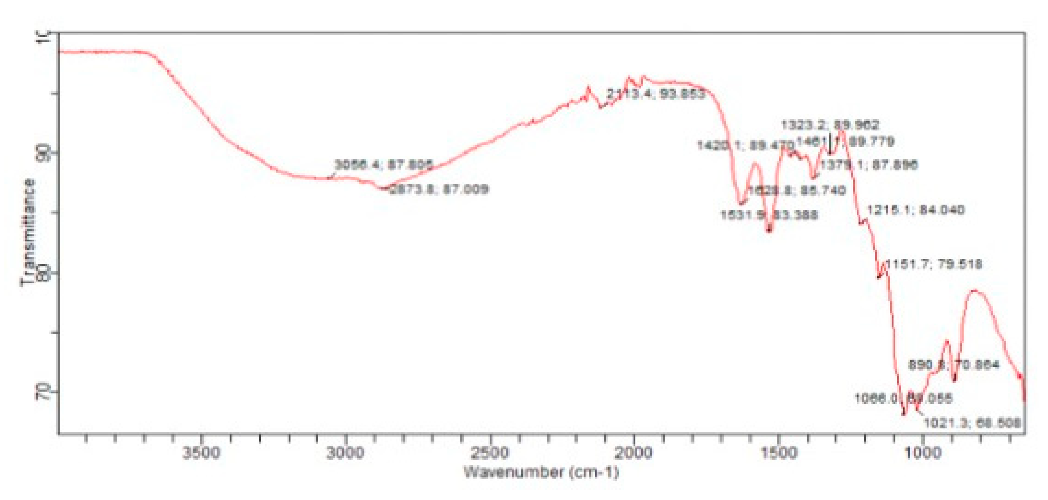 Preprints 79612 g004