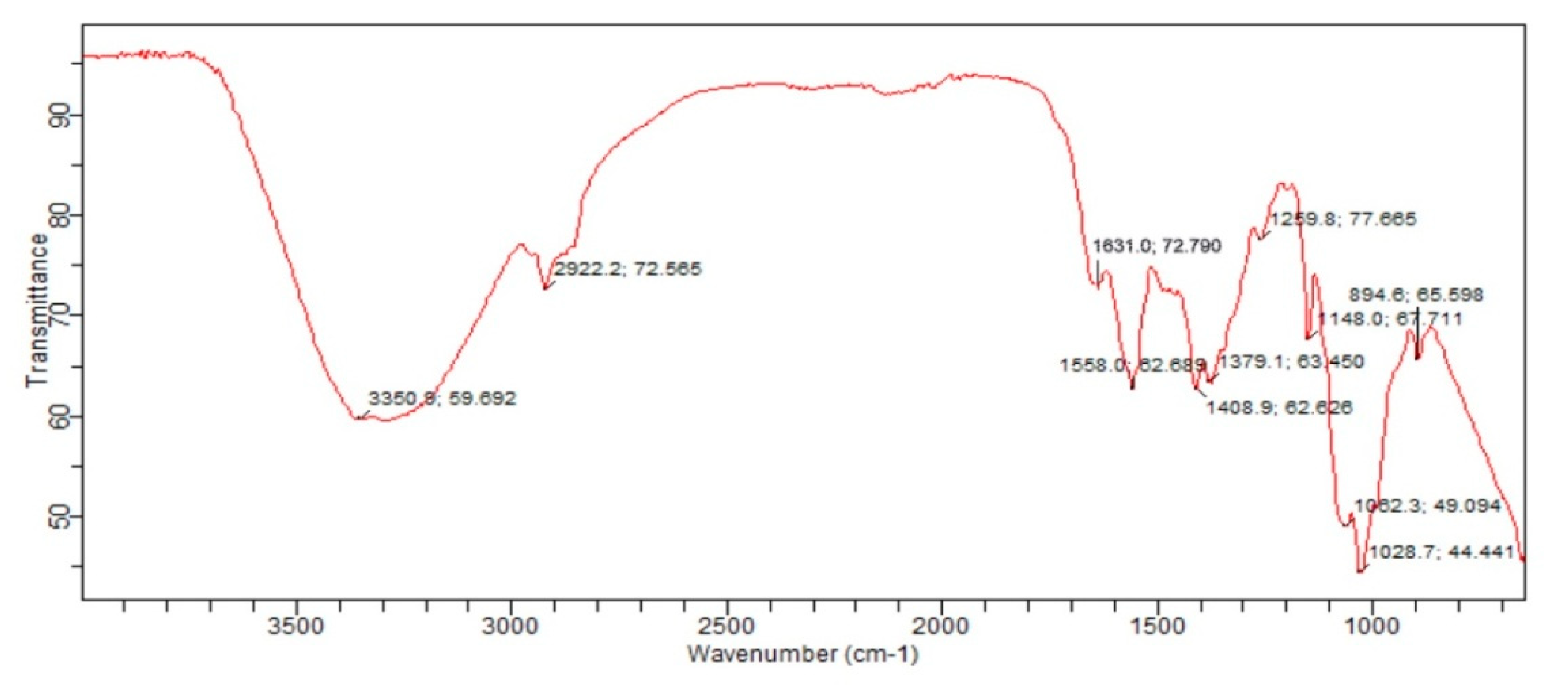 Preprints 79612 g005