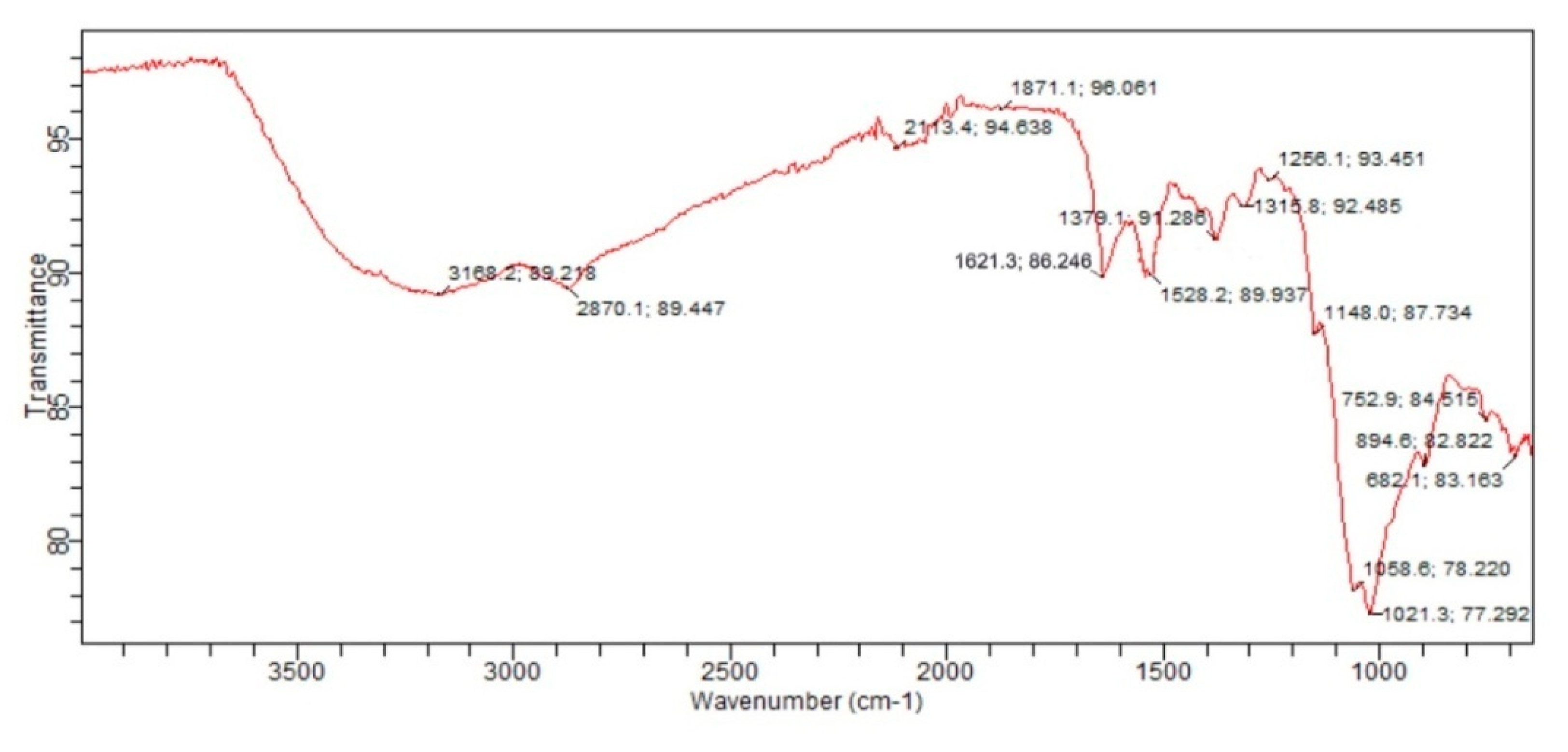 Preprints 79612 g006