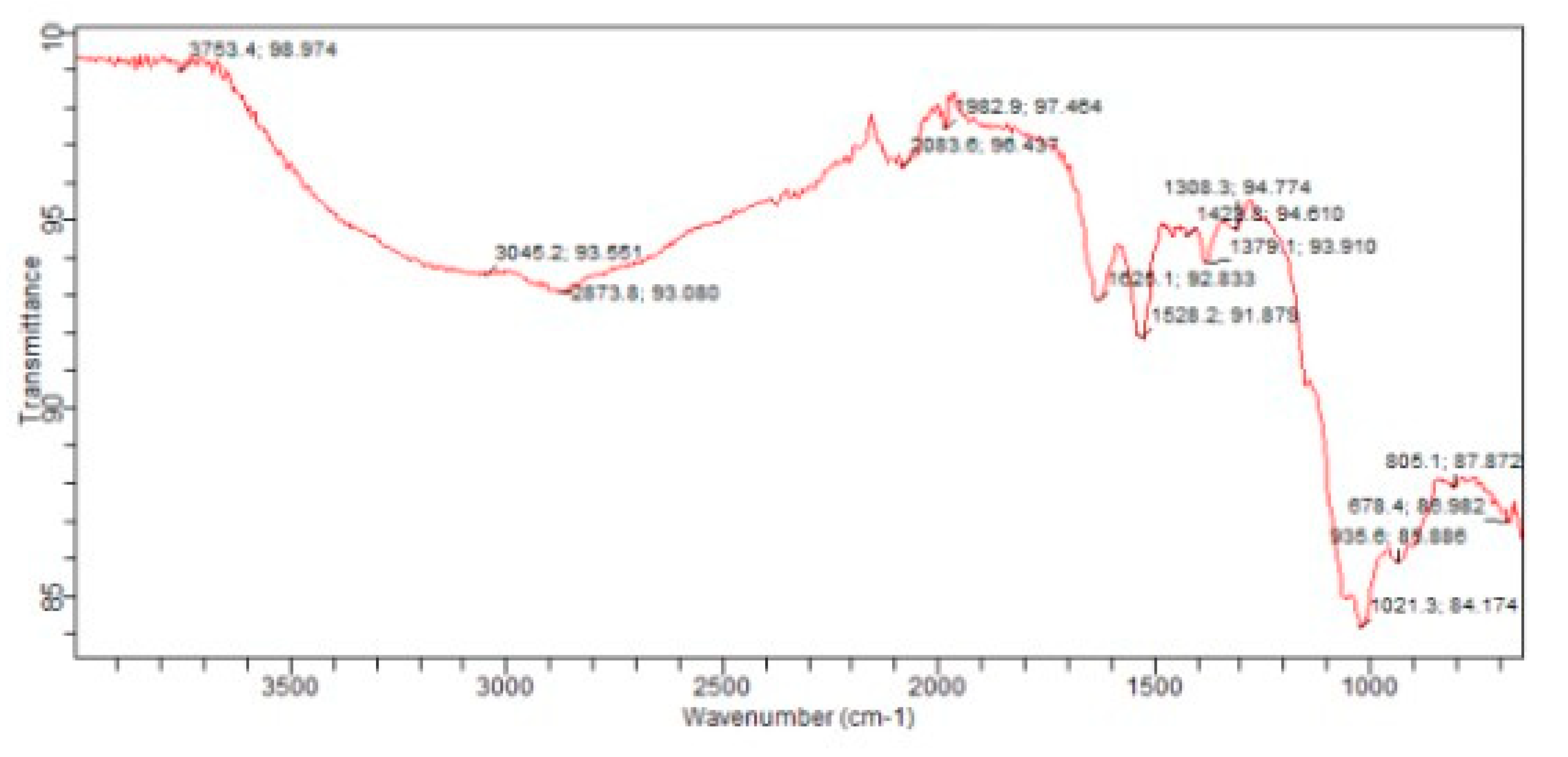 Preprints 79612 g007