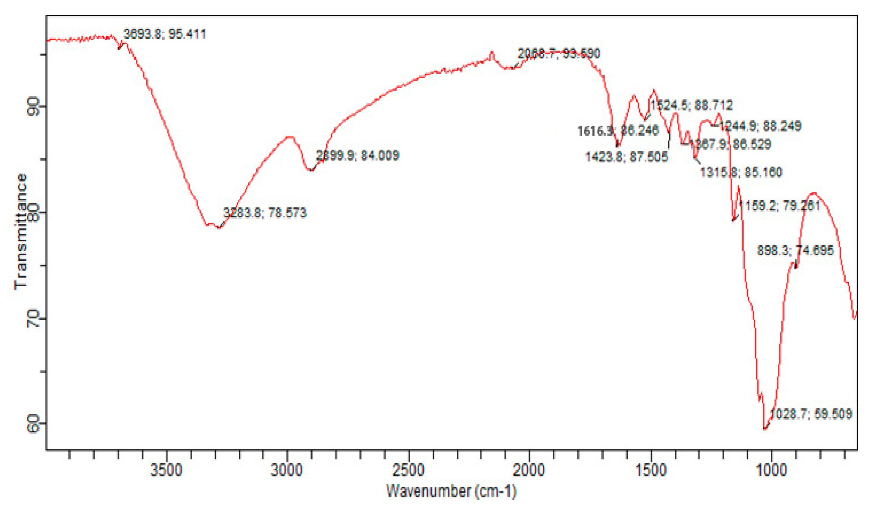 Preprints 79612 g008