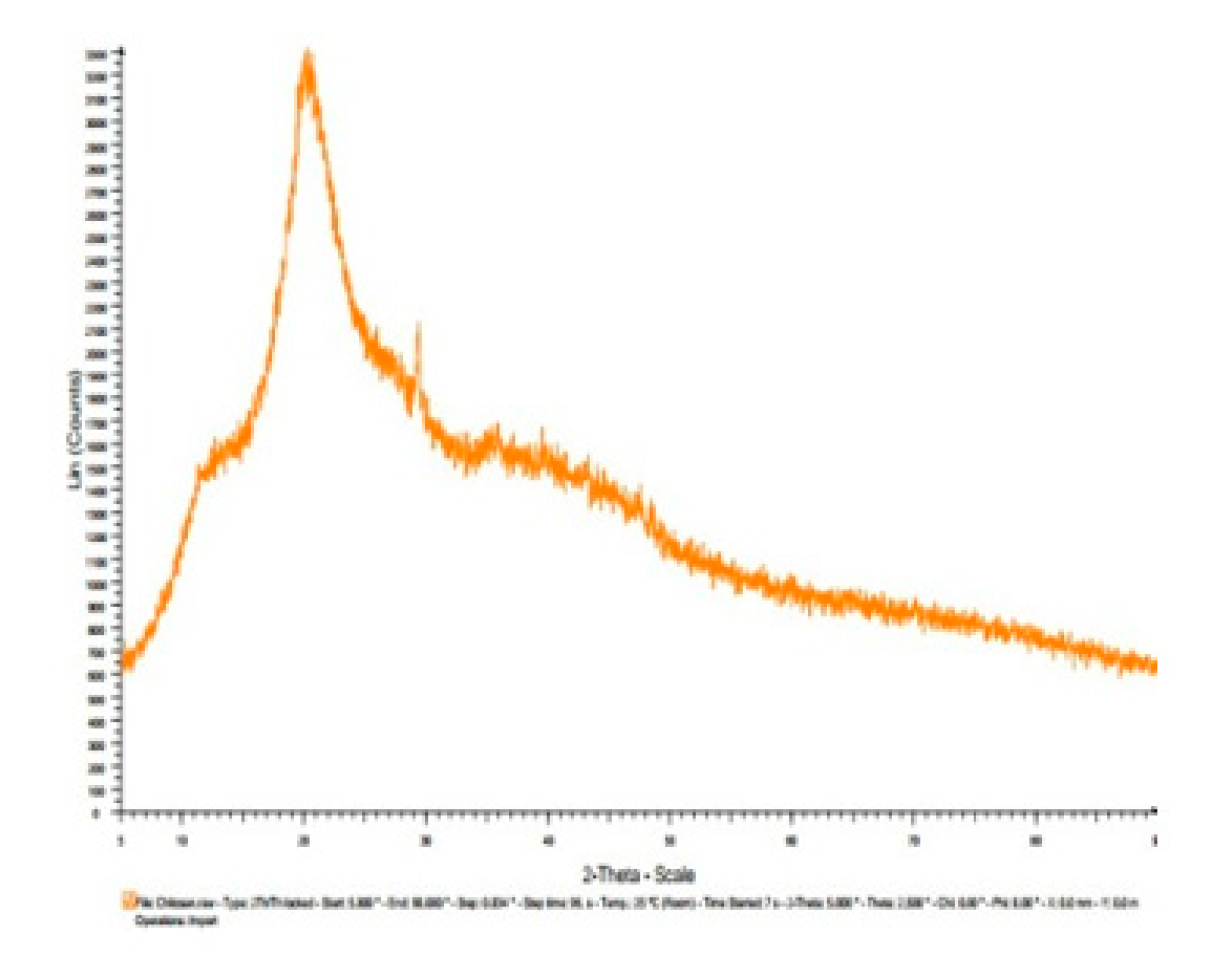 Preprints 79612 g009