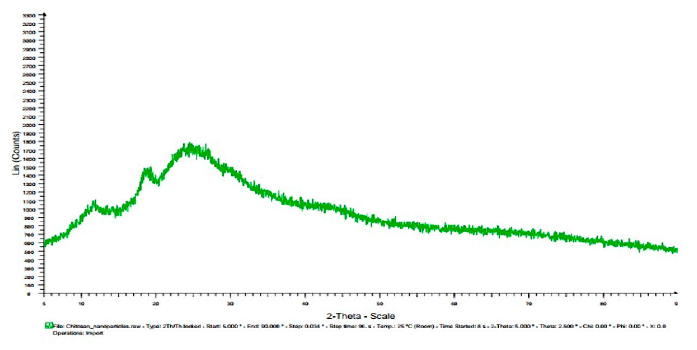 Preprints 79612 g010