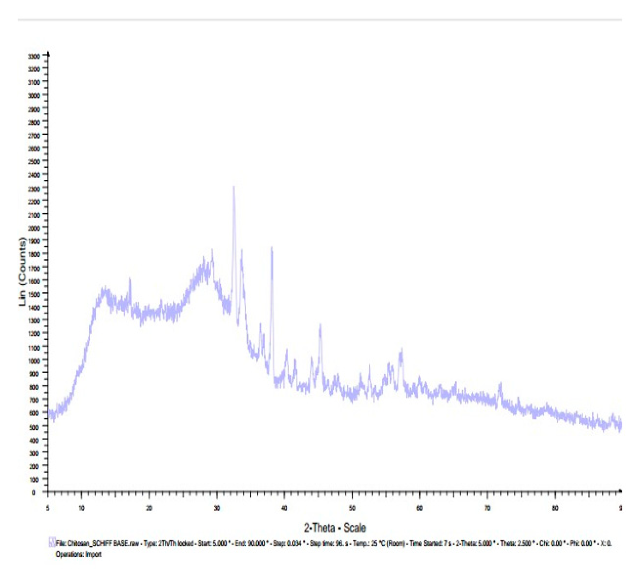 Preprints 79612 g011