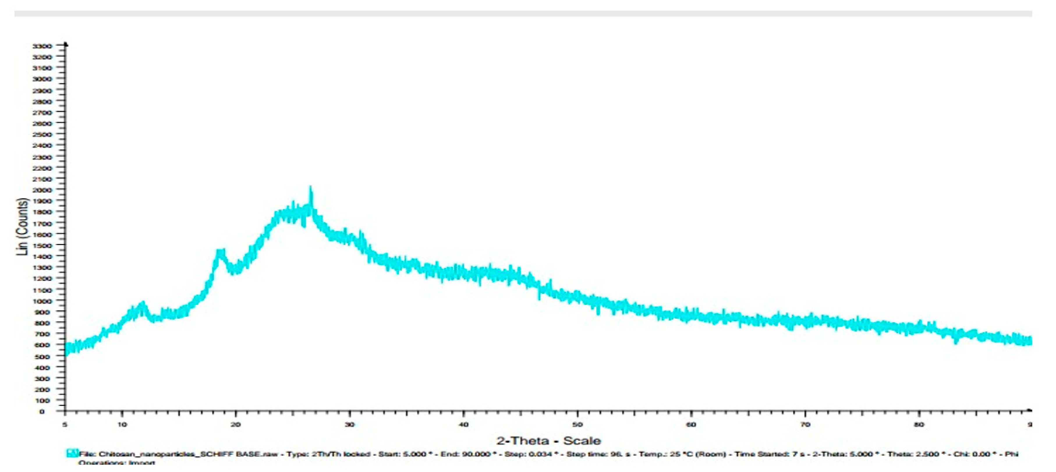 Preprints 79612 g012