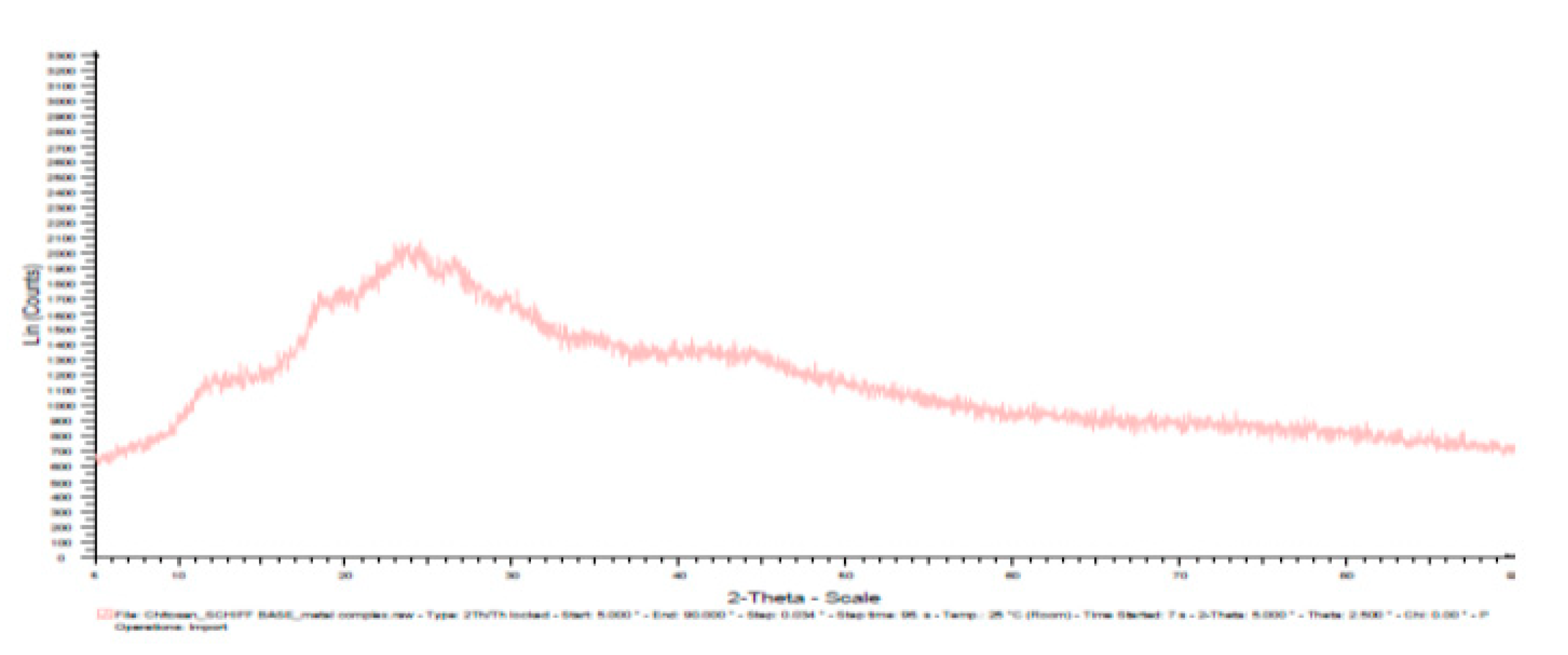 Preprints 79612 g013