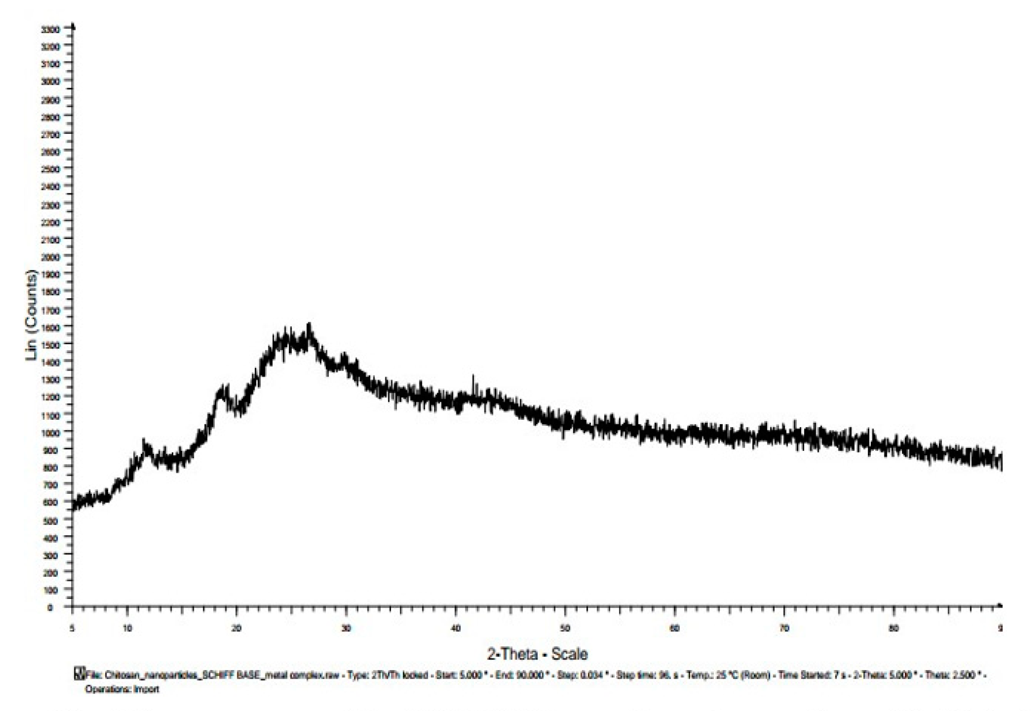 Preprints 79612 g014