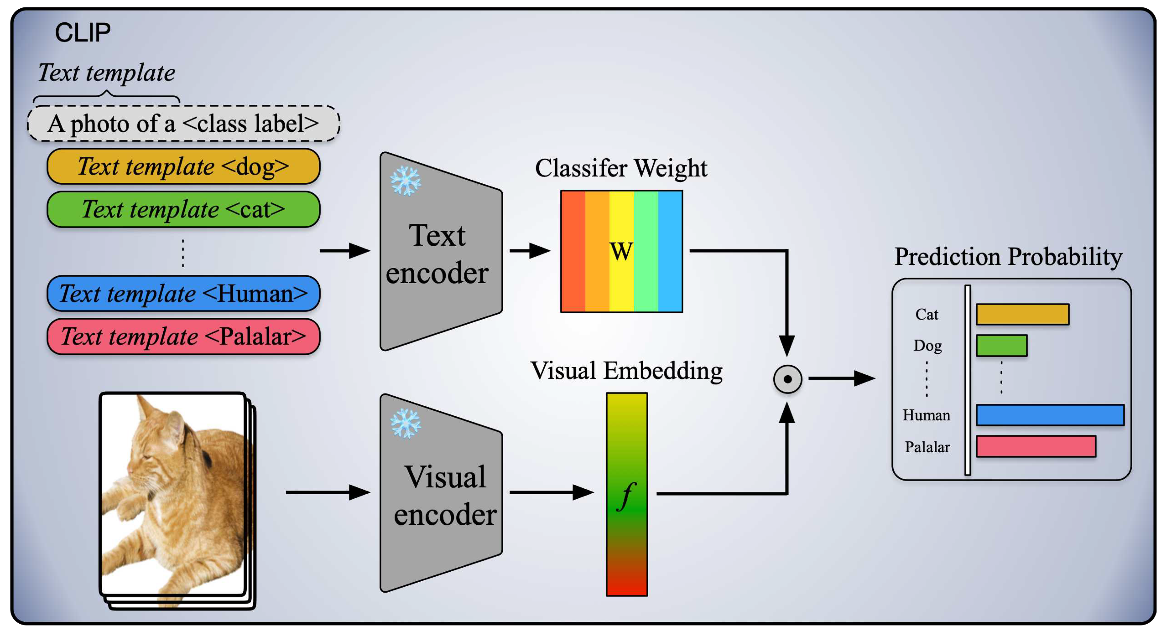 Preprints 98361 g002