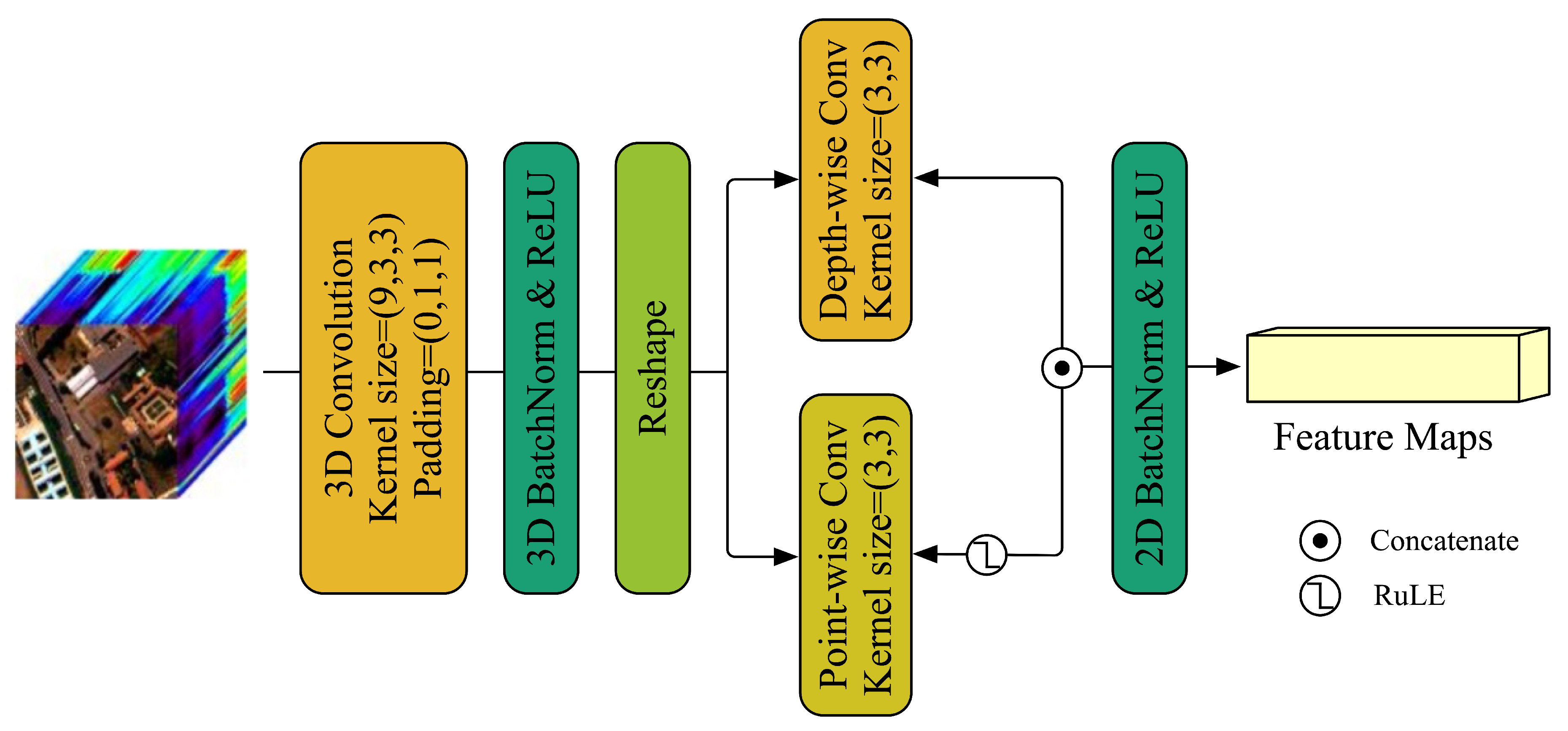 Preprints 98361 g005