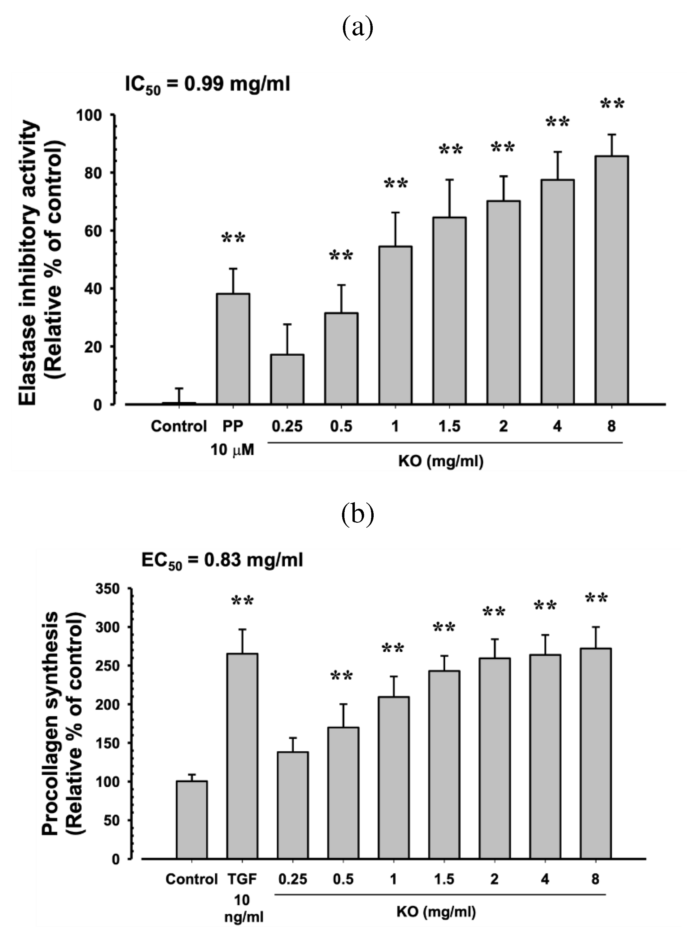 Preprints 81790 g003a