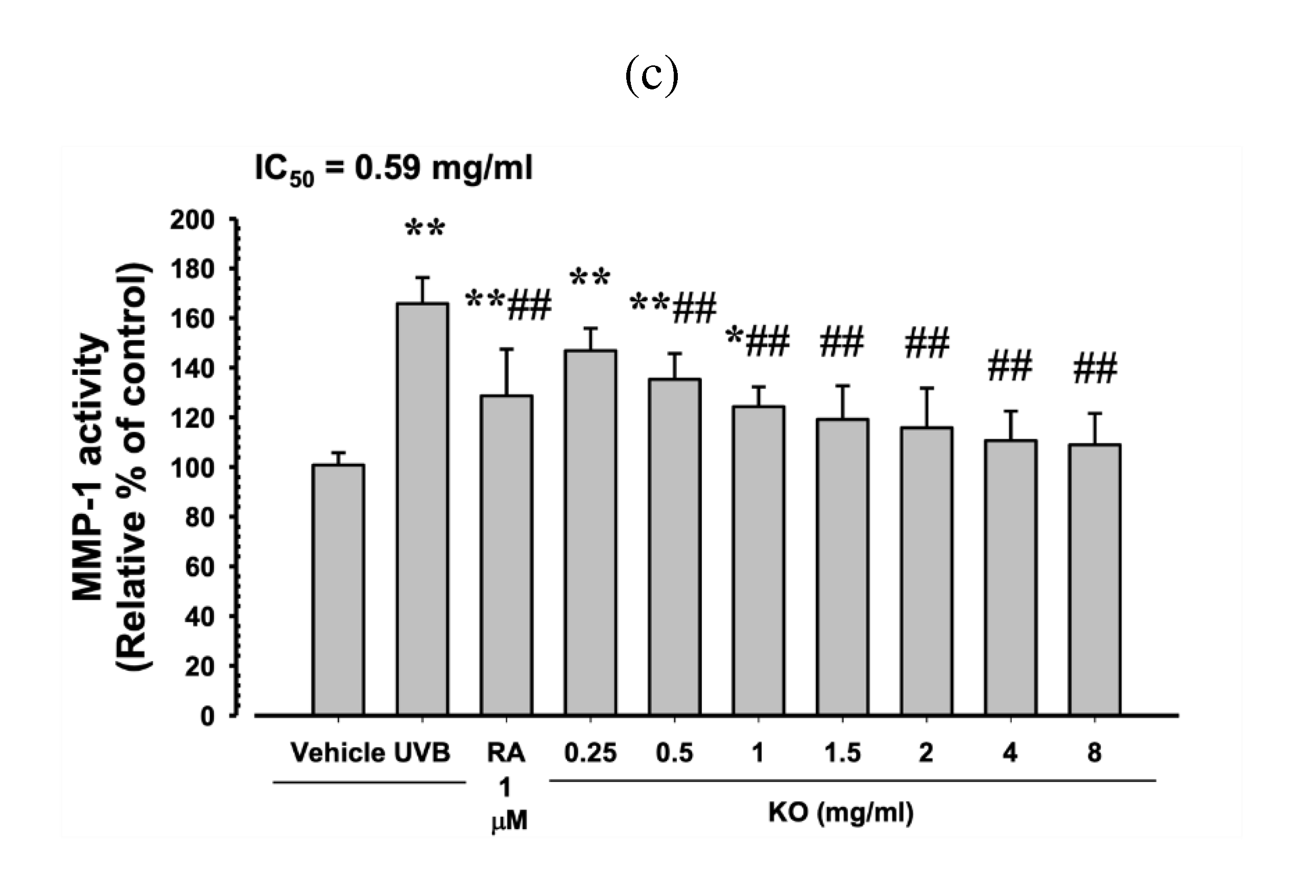 Preprints 81790 g003b