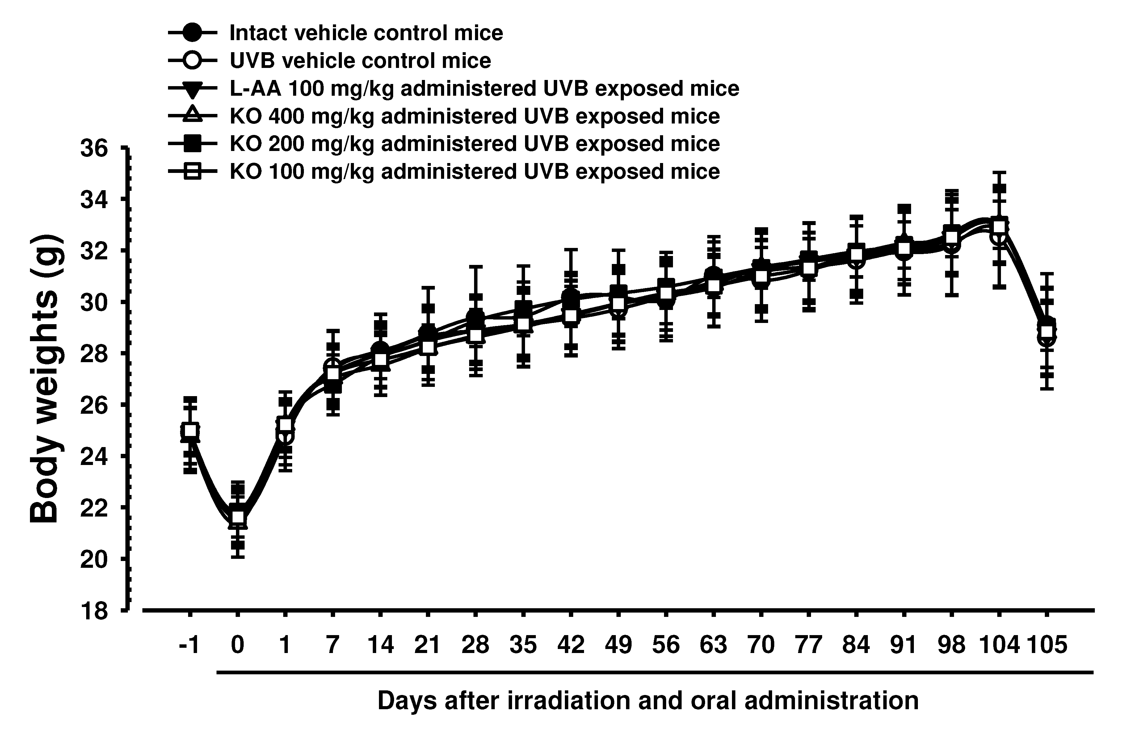 Preprints 81790 g005