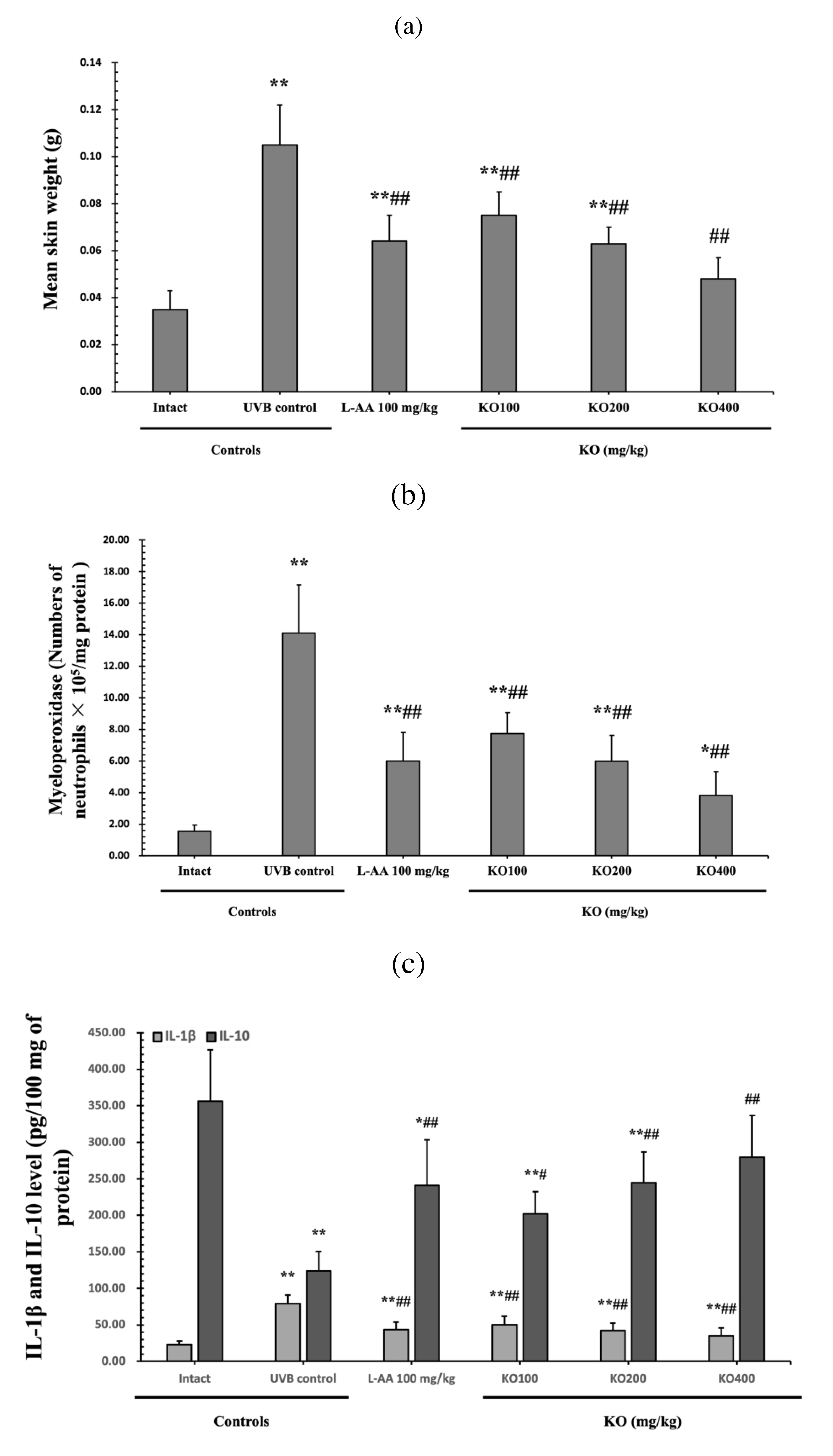 Preprints 81790 g007